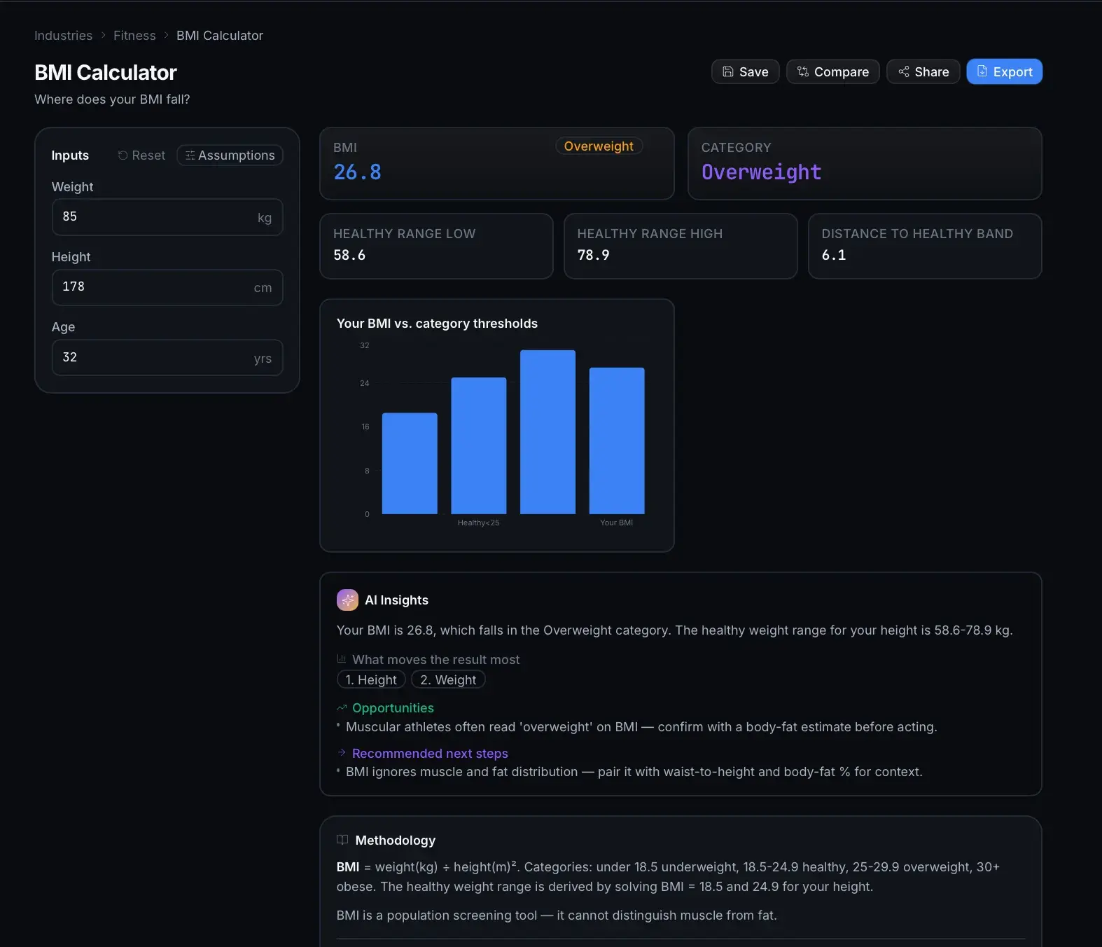 Boat Total Cost of Ownership Calculator with cost inputs, total annual cost $49,440, cost per outing $1,648, a spending donut chart, and AI insights.
