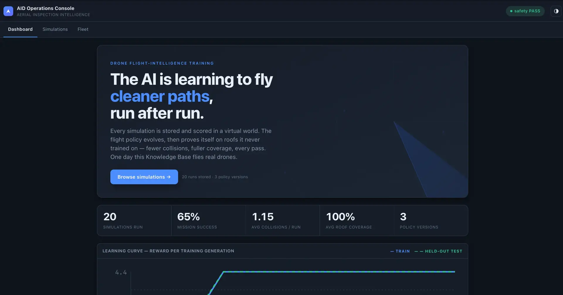 AID Operations Console dashboard in dark theme showing the same drone flight-training hero, stat tiles, and reward-per-generation learning curve.