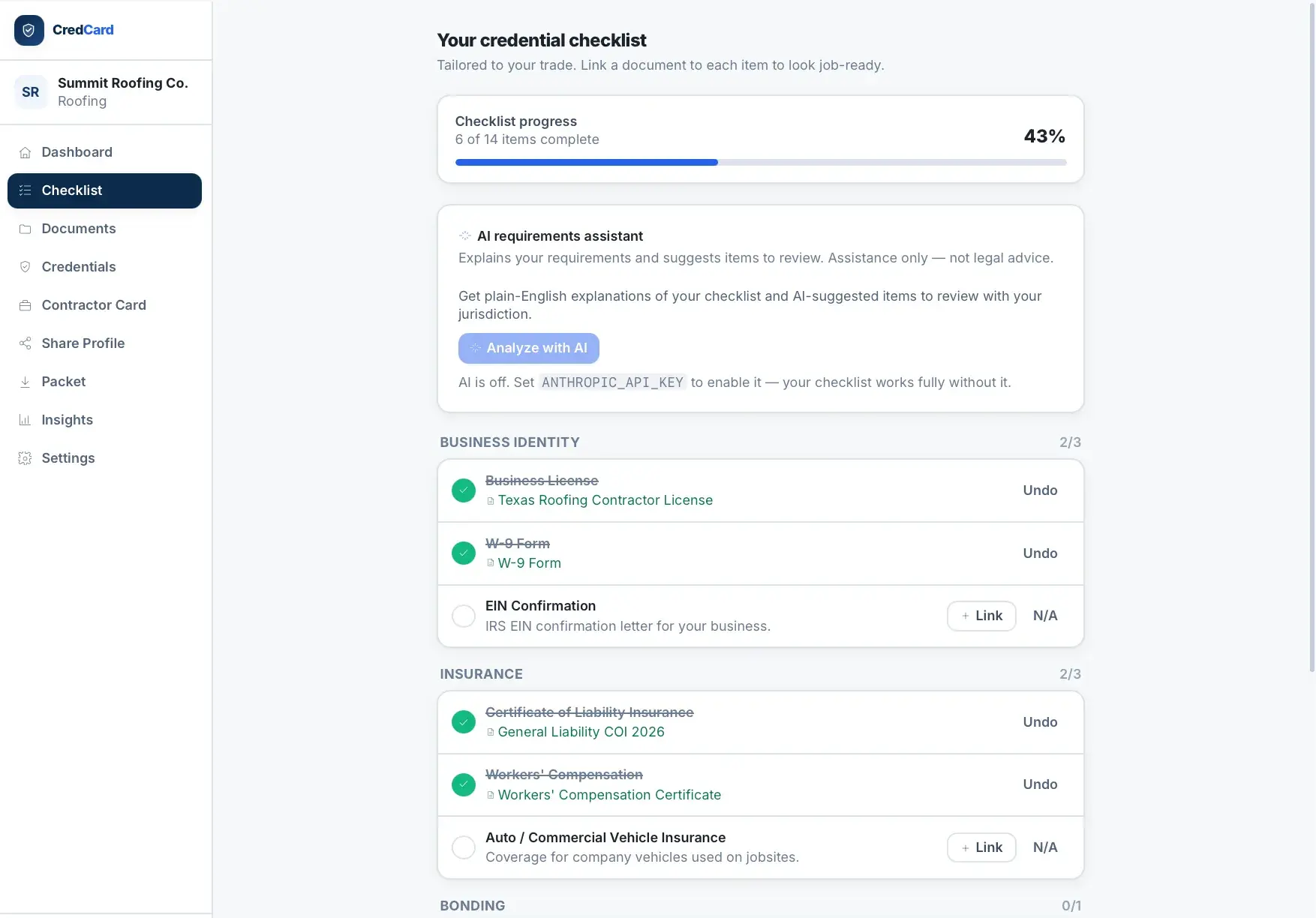 CredCard credential checklist at 43% complete (6 of 14), an AI requirements assistant that is switched off, and Business Identity and Insurance items marked done or needing a linked document.