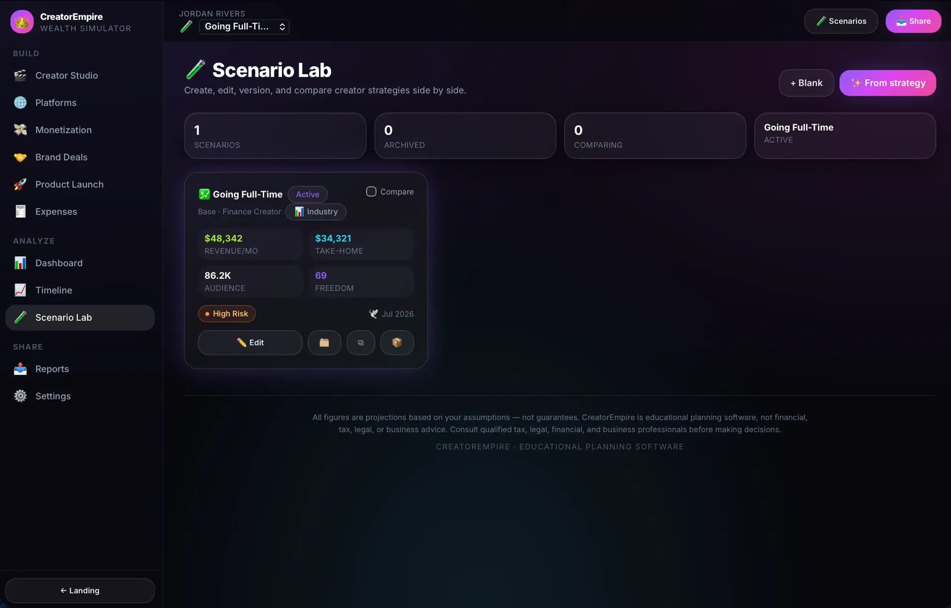 Scenario Lab screen listing the active Going Full-Time scenario with revenue, take-home, audience, and freedom stats and options to compare, edit, or duplicate.