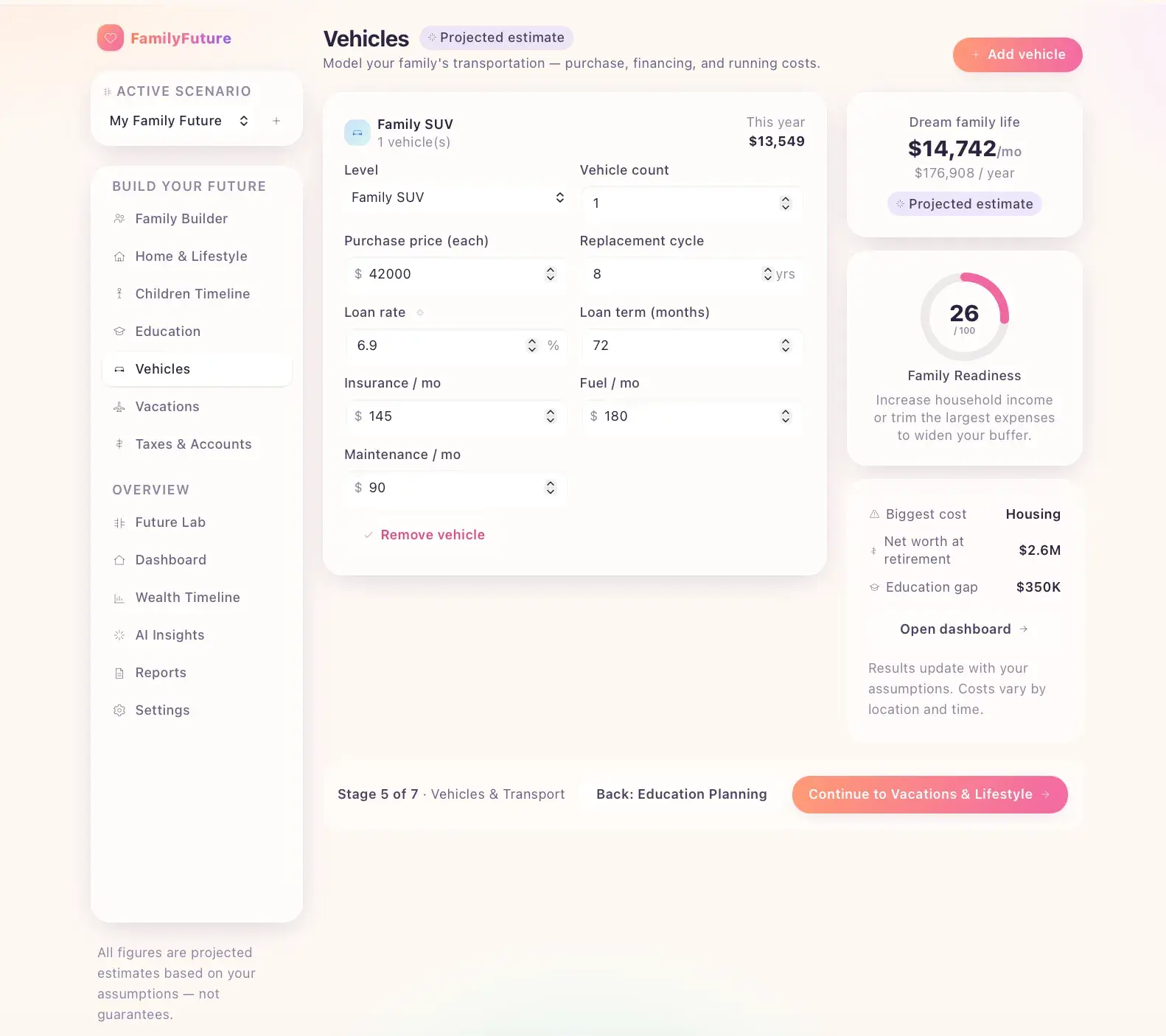 Vehicles planner modeling a family SUV with inputs for purchase price, loan rate and term, insurance, fuel, and maintenance; stage 5 of 7.
