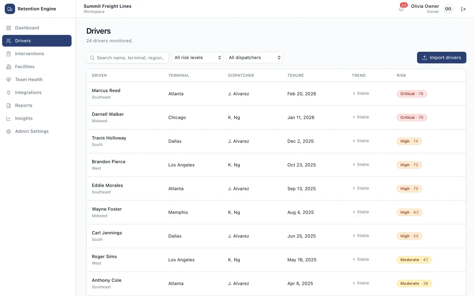 Drivers list for 24 monitored drivers with columns for terminal, dispatcher, tenure, trend, and a color-coded risk score badge per driver.