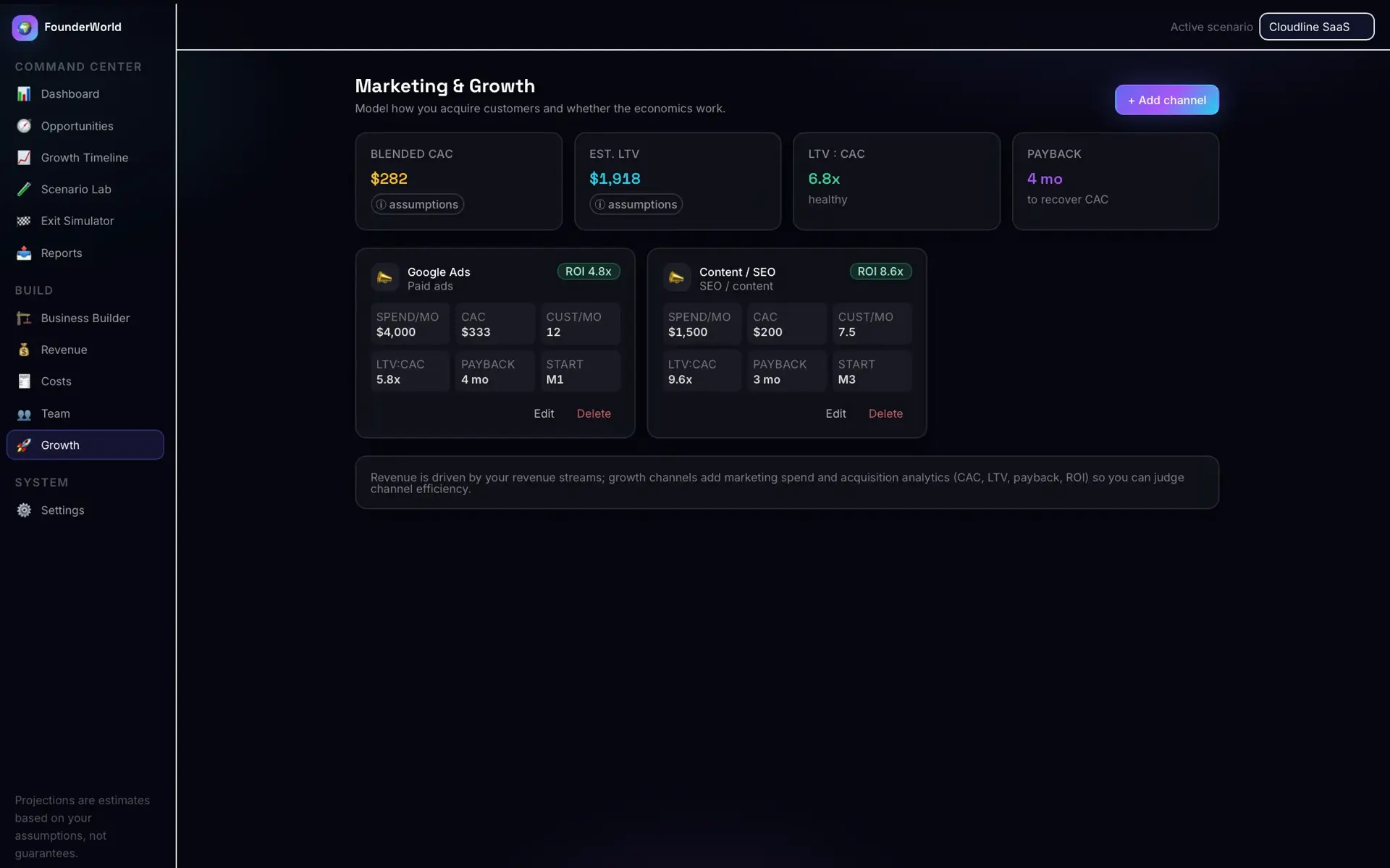 Marketing & Growth screen with blended CAC, LTV, LTV:CAC, and payback tiles and two acquisition-channel cards for Google Ads and Content/SEO with ROI figures.