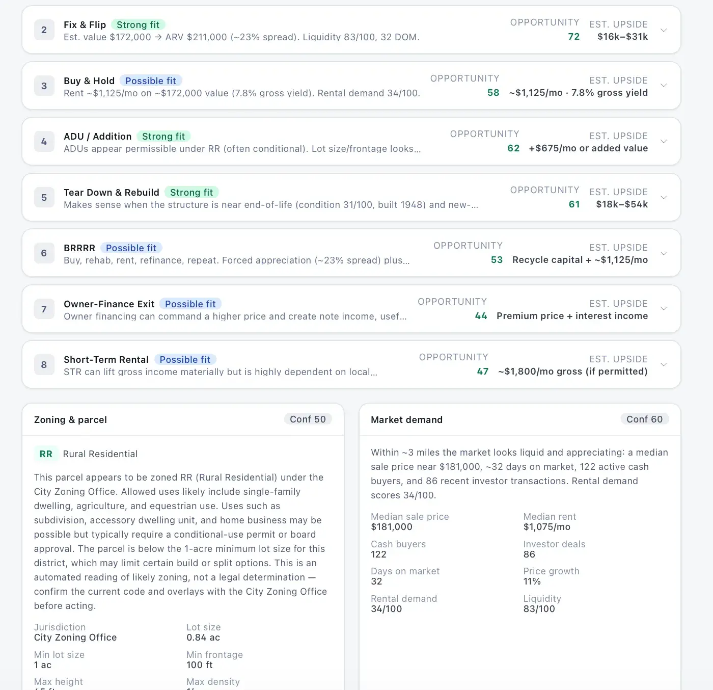 ZoningSignal AI ranked strategies list — Fix & Flip, Buy & Hold, ADU, Tear Down, BRRRR — with opportunity scores and upside, above zoning/parcel and market demand detail panels.