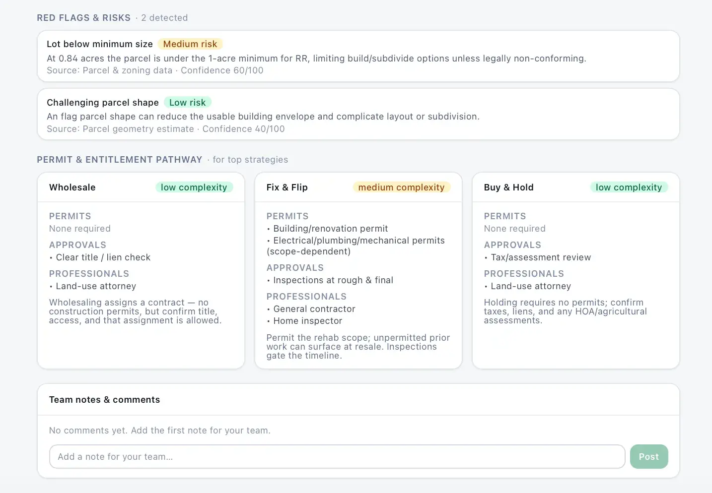 ZoningSignal AI red flags and permit pathway section showing two detected risks and permit/approval/professional requirements for Wholesale, Fix & Flip, and Buy & Hold strategies.