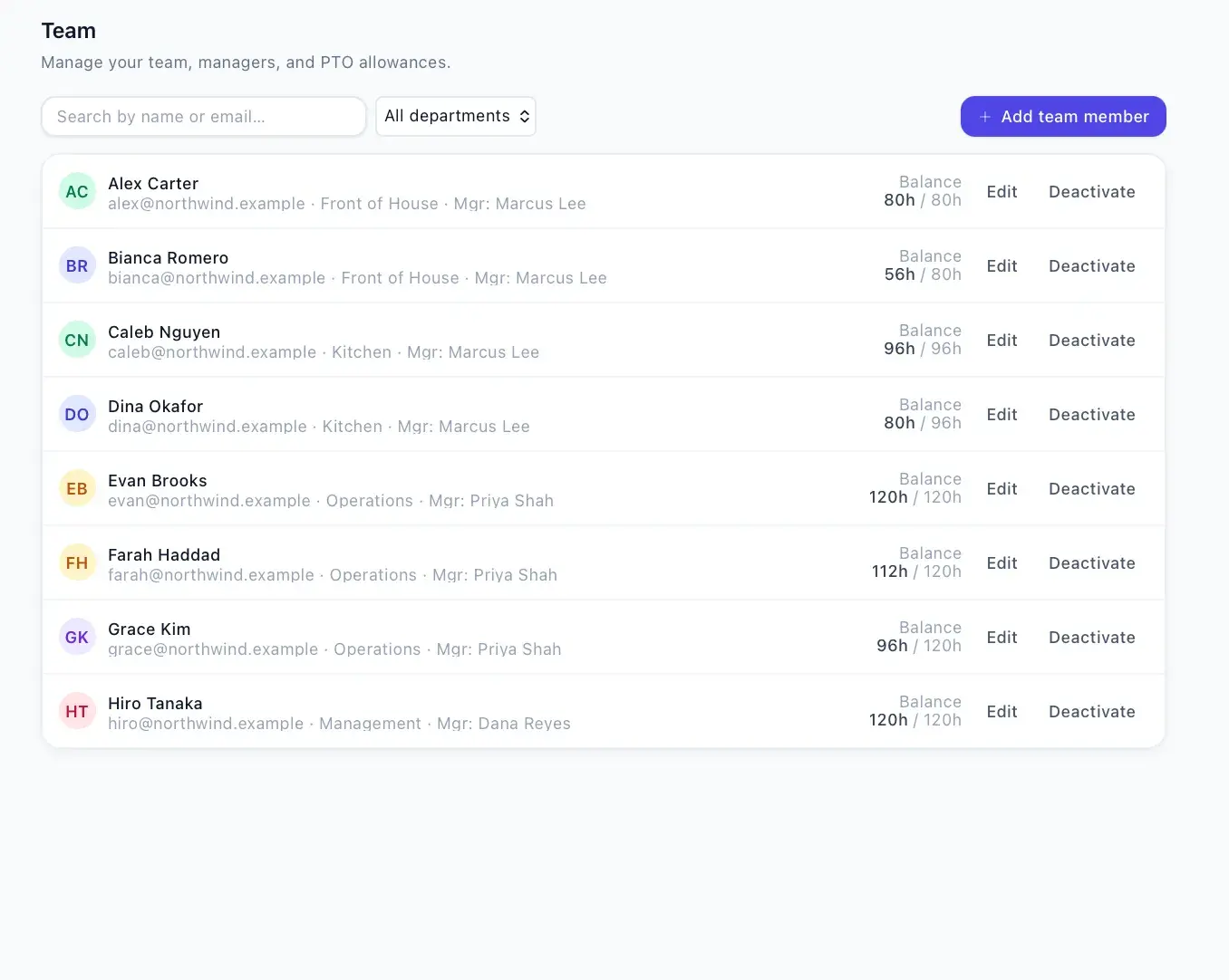 Team page listing members with email, department, manager, and PTO balance, plus Edit and Deactivate actions and an Add team member button.