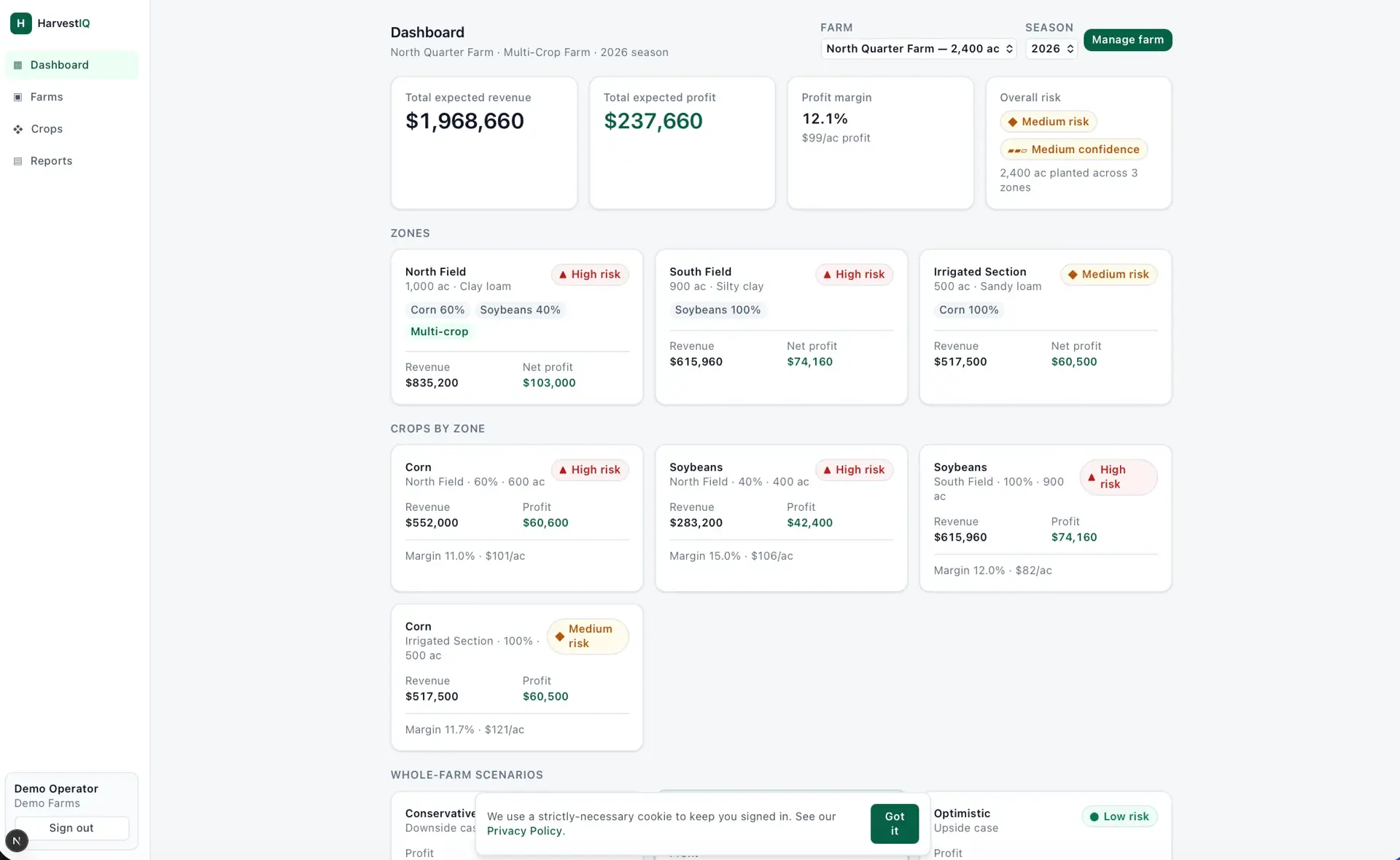 HarvestIQ dashboard for North Quarter Farm showing expected revenue $1,968,660, expected profit $237,660, and zone and crop cards with risk labels.