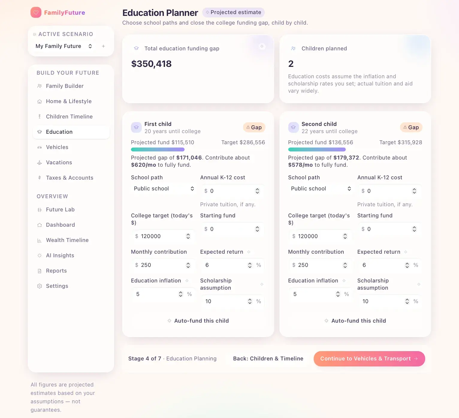 Education Planner showing a $350,418 total funding gap and per-child college funding cards with school path, contributions, and projected gaps.