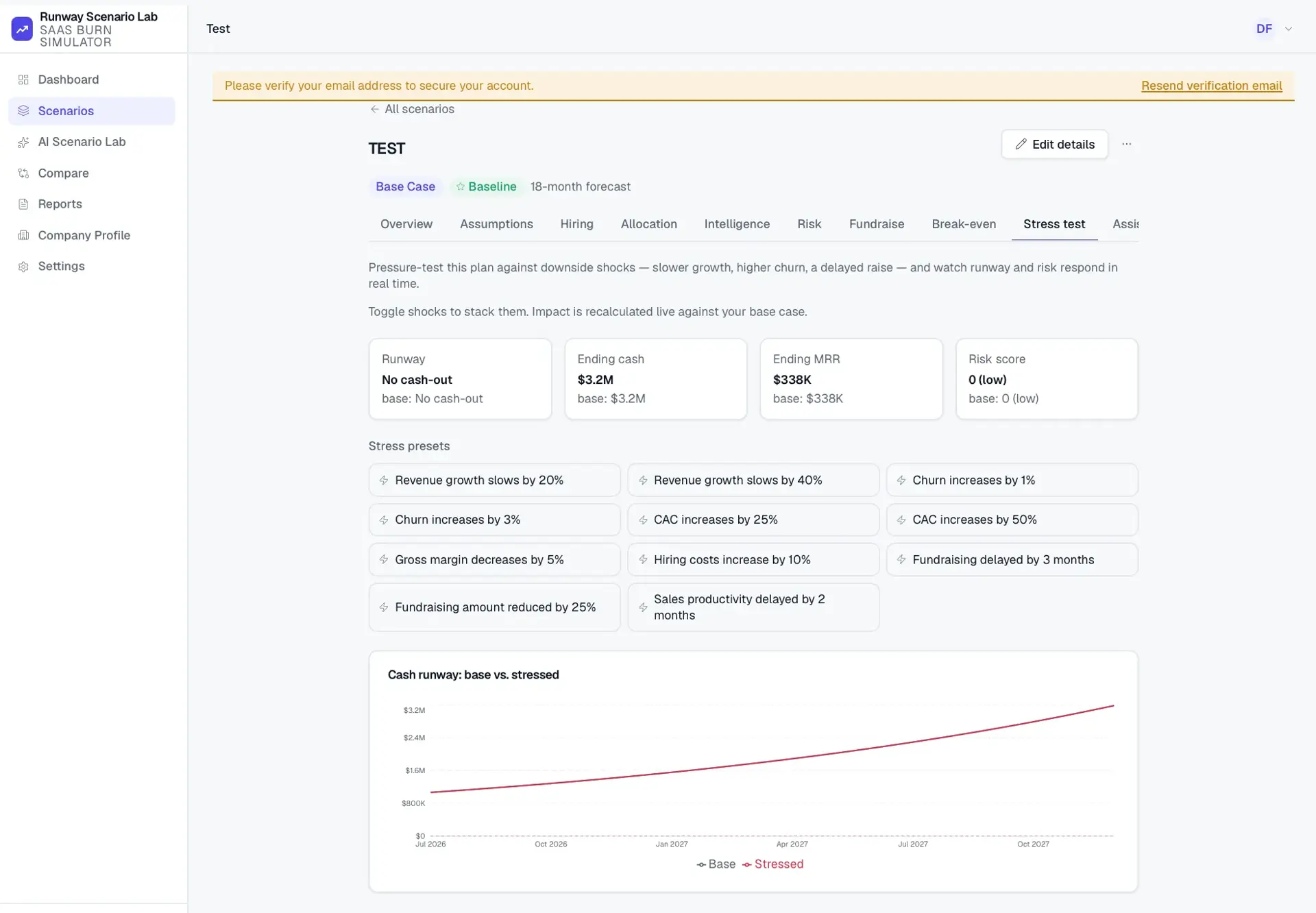 Scenario Stress test tab with base-vs-stressed metric tiles, toggleable stress presets (slower growth, higher churn, higher CAC), and a base-vs-stressed cash runway chart.