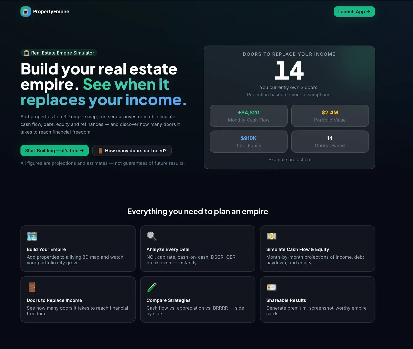 PropertyEmpire landing page headlined 'Build your real estate empire', with a 14-doors-to-replace-income example projection card and feature cards below.
