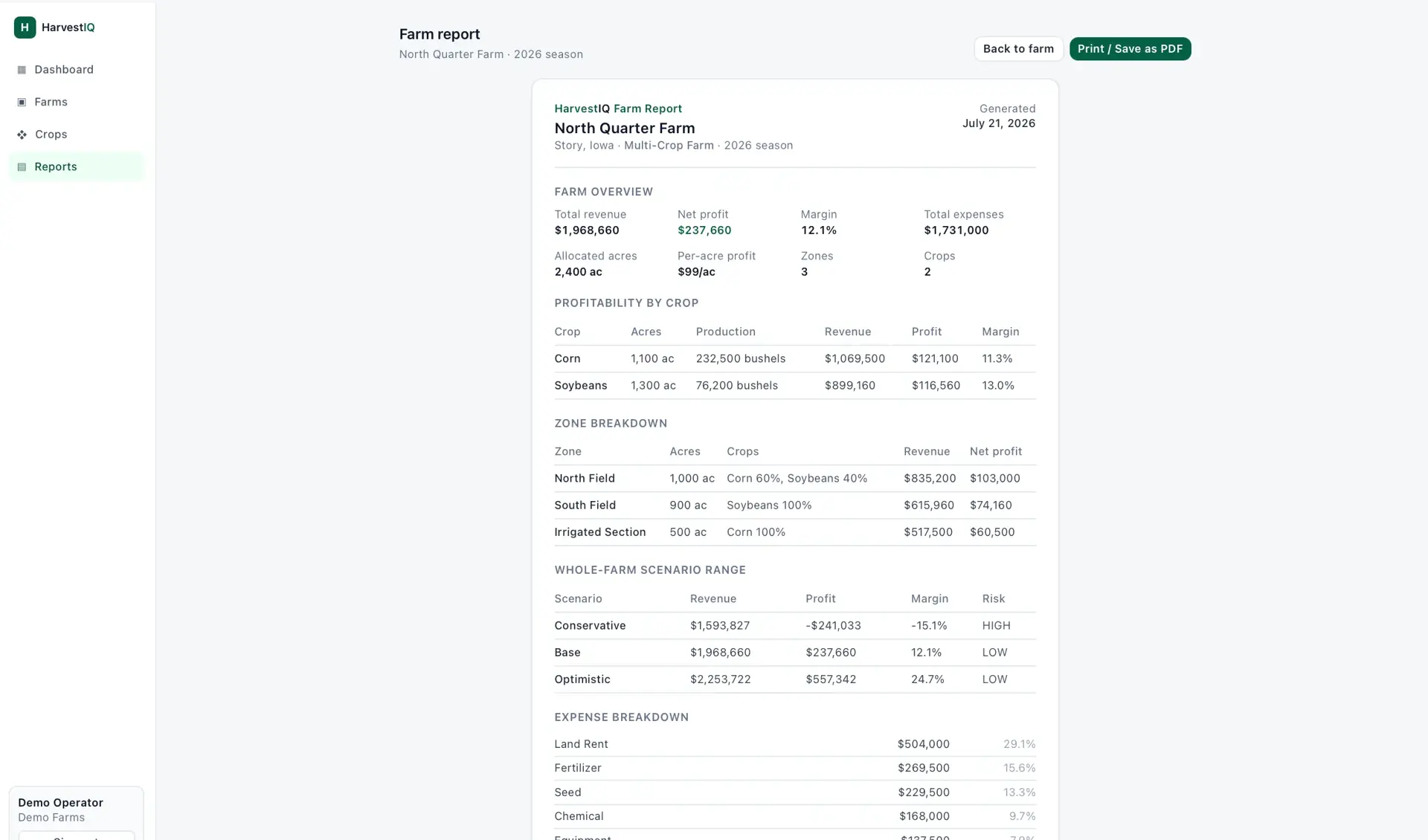 HarvestIQ farm report for North Quarter Farm showing revenue, net profit, and margin totals with profitability by crop, zone breakdown, and scenario tables.