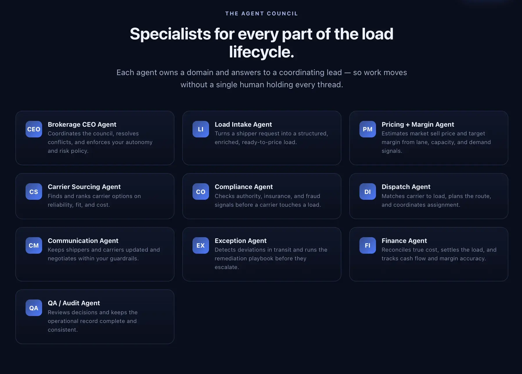 AFIN 'Agent Council' marketing section with ten specialist AI-agent cards (Brokerage CEO, Load Intake, Pricing, Carrier Sourcing, Compliance, Dispatch, and more), each with a short role description.