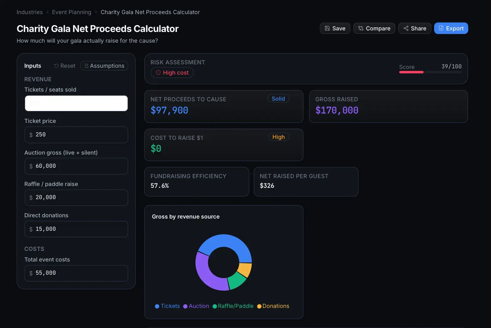 Daily Fiber Target Calculator with diet inputs, a daily target of 31 g, 58% of target, current-vs-target bar chart, and AI insights.