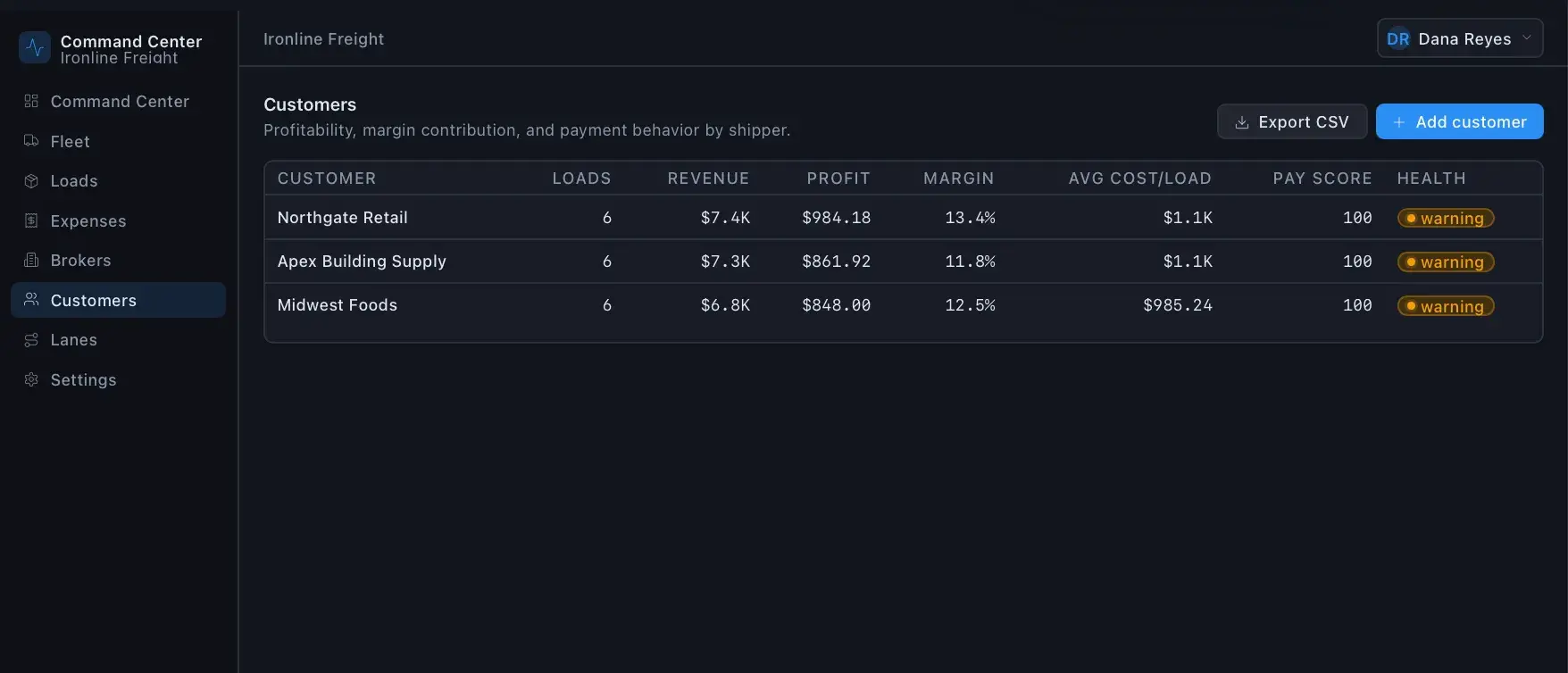 Ironline Freight Customers table showing three shippers with loads, revenue, profit, margin, cost per load, pay score, and warning health labels