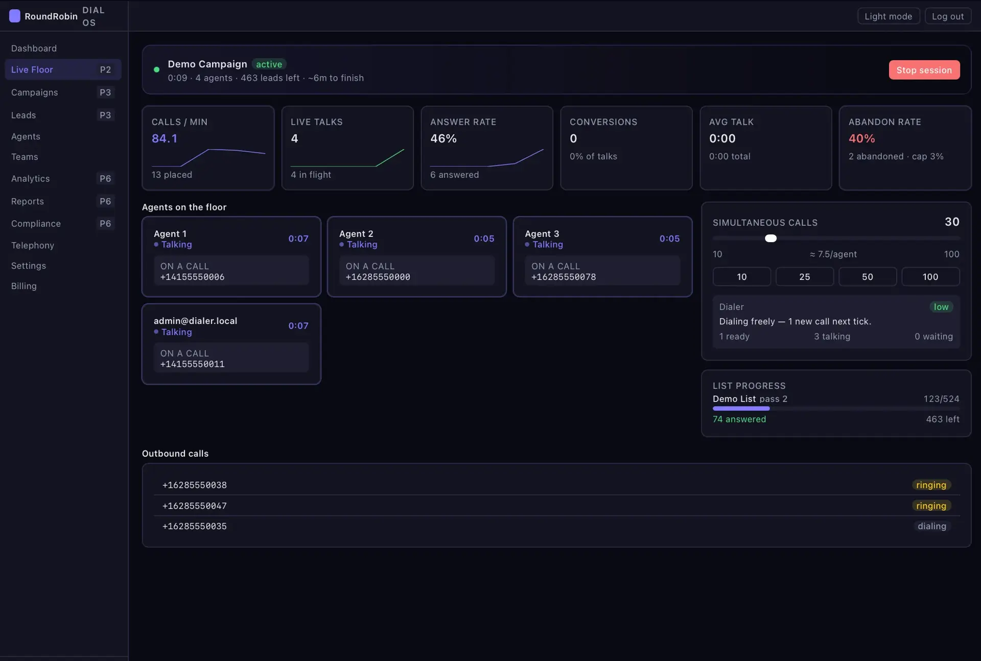 Live Floor with an active Demo Campaign, live metrics for calls/min, live talks, answer and abandon rate, four agents on calls, and an outbound-calls list.