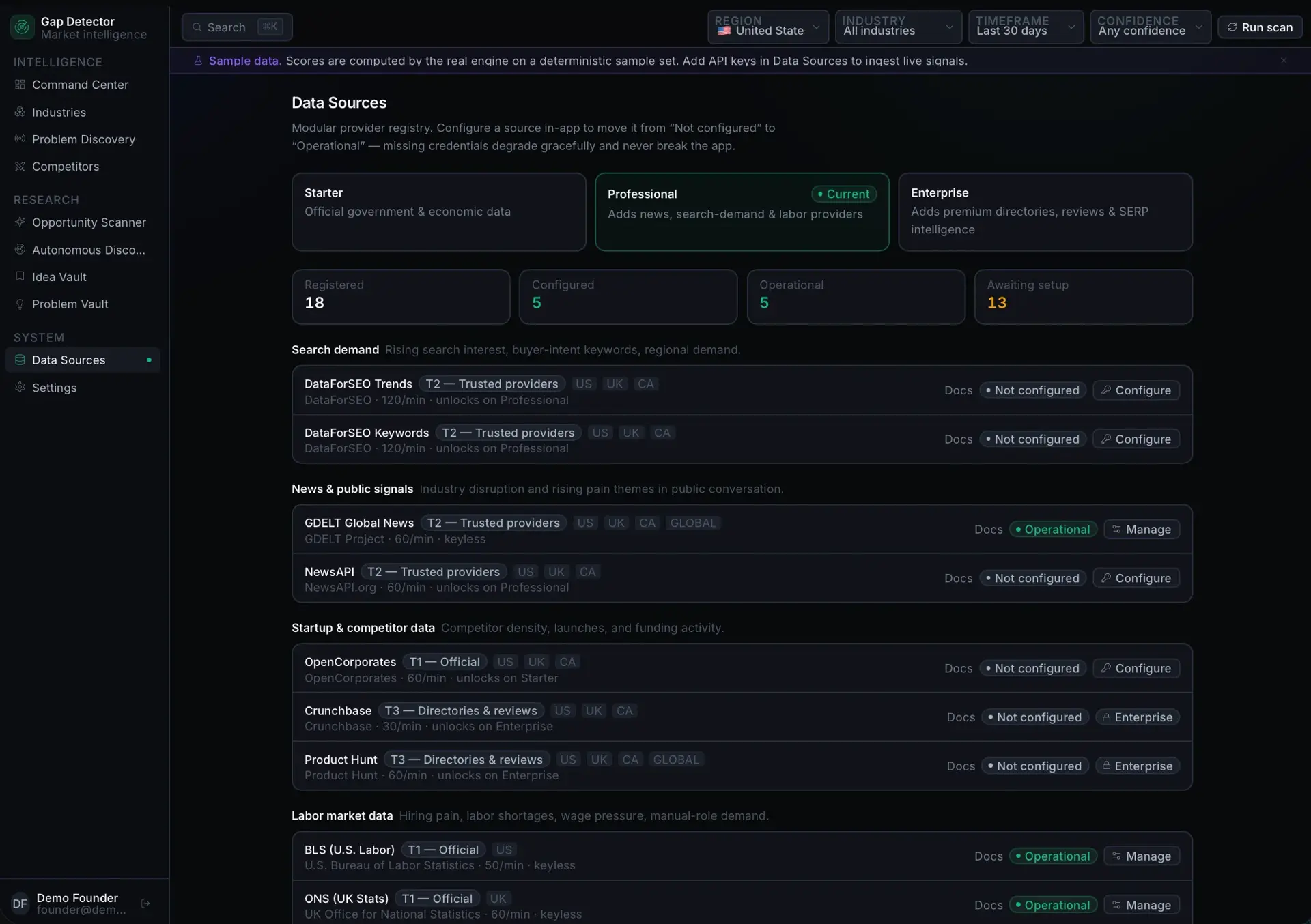 Data Sources registry with Starter/Professional/Enterprise plan tiers, registered/configured/operational counts, and provider rows showing status and Configure or Manage actions.
