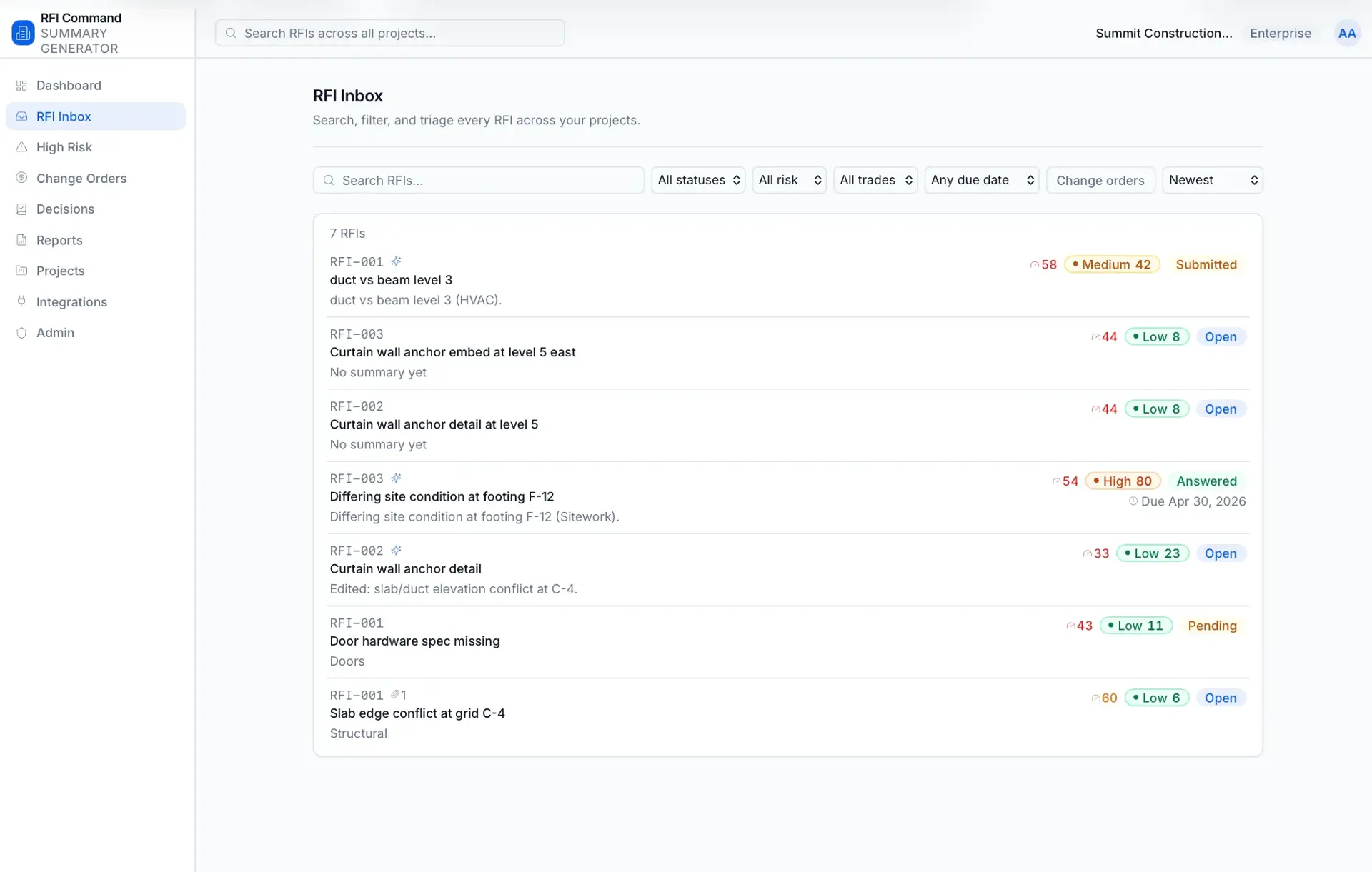 RFI Inbox listing 7 RFIs with ID, title, risk score badge, and status (Submitted, Open, Answered, Pending) plus status, risk, trade, and due-date filters.