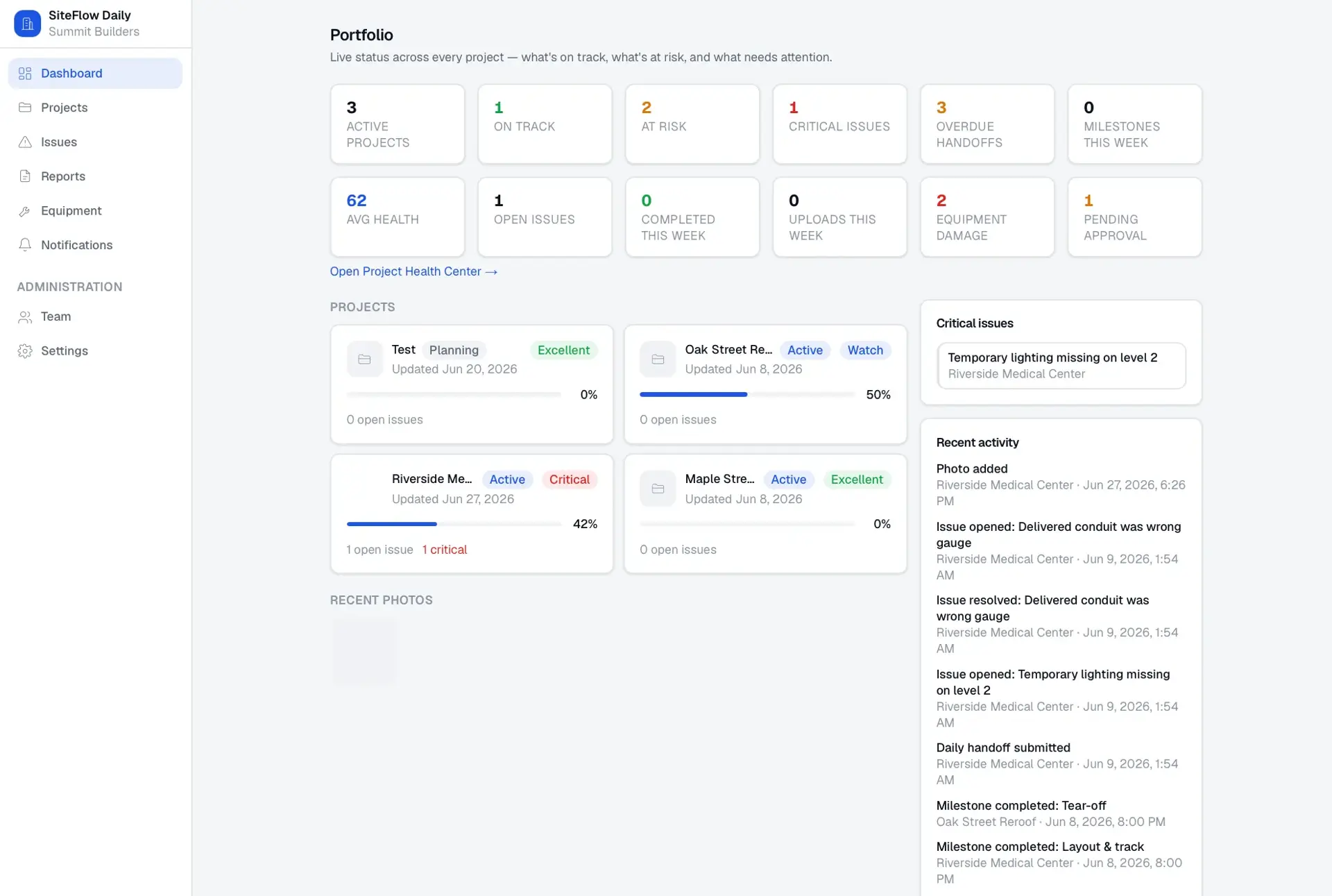 SiteFlow Daily portfolio dashboard with project health tiles, four project cards with progress bars, a critical issues panel, and a recent activity feed