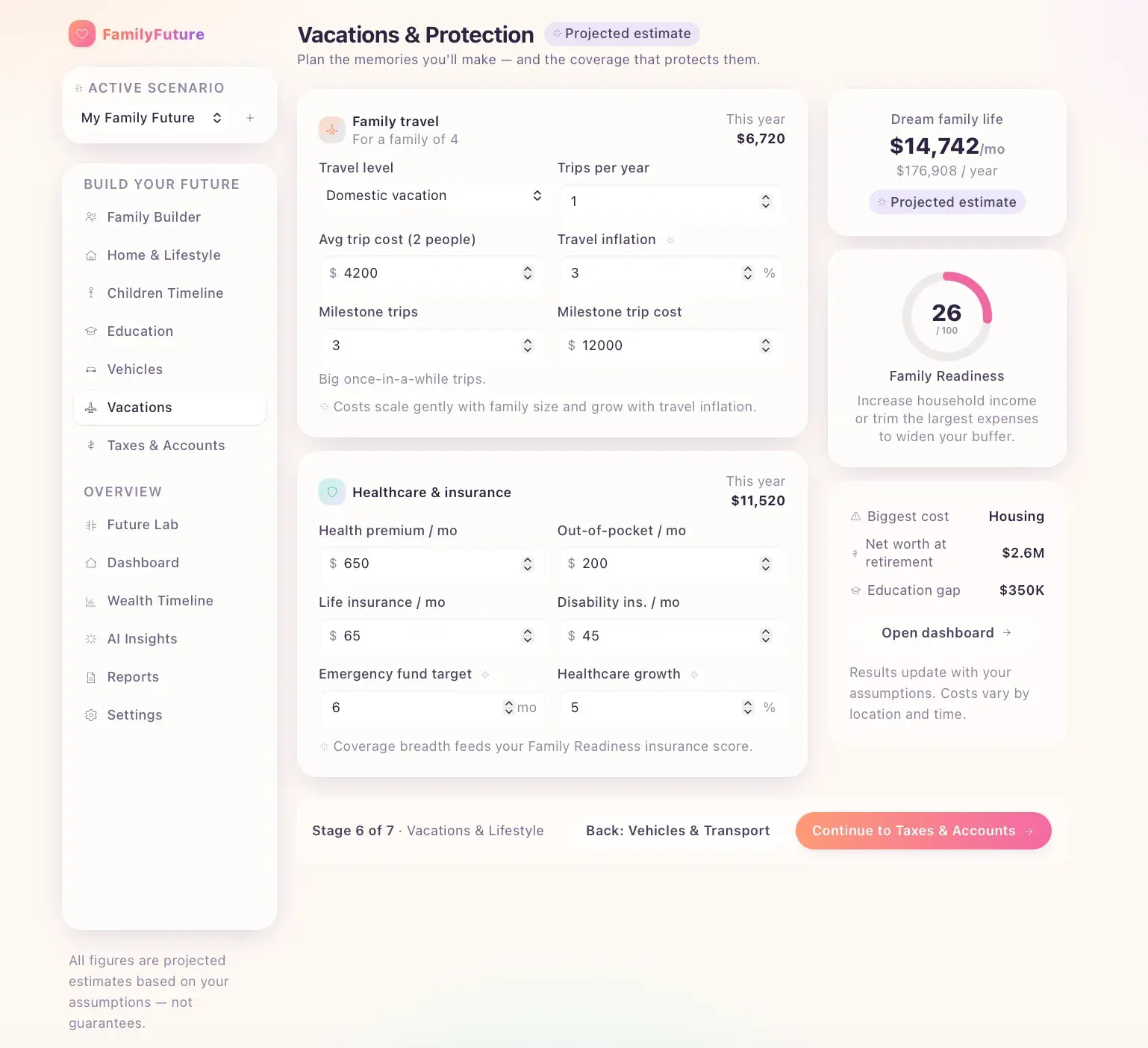 Vacations & Protection planner with family-travel inputs and a healthcare & insurance section for premiums, life, and disability coverage; stage 6 of 7.