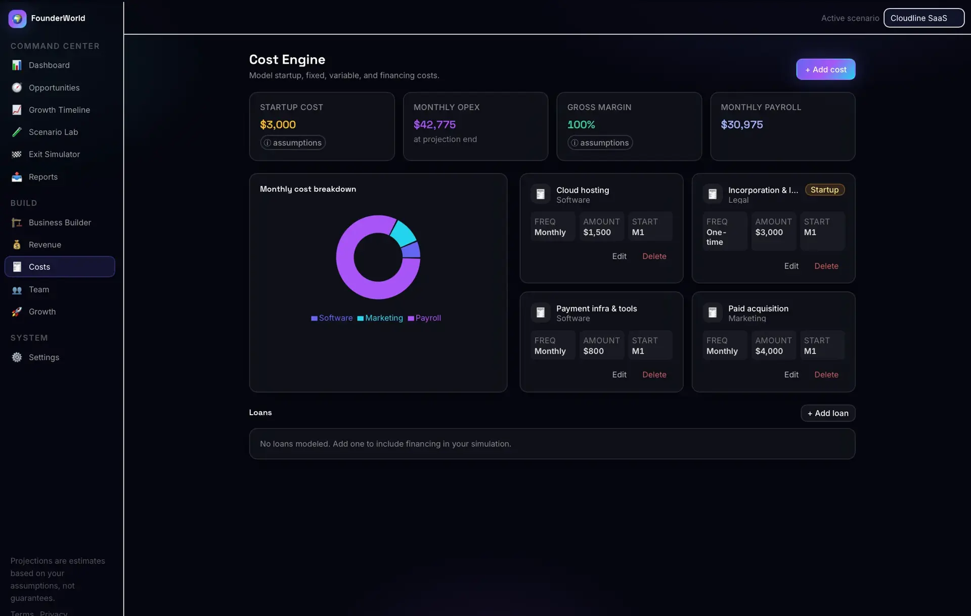Cost Engine with startup, opex, margin, and payroll tiles, a monthly cost-breakdown donut chart, cost cards for hosting, legal, tools, and ads, and no loans.
