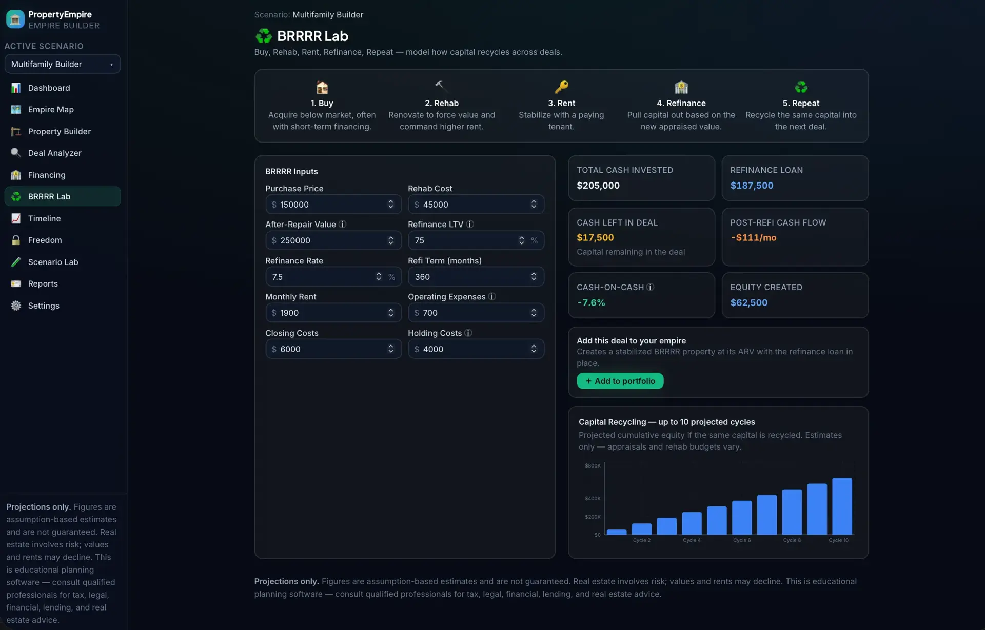 BRRRR Lab modeling a buy-rehab-rent-refinance-repeat deal, with input fields, result cards for cash invested and equity created, and a capital-recycling bar chart across cycles.