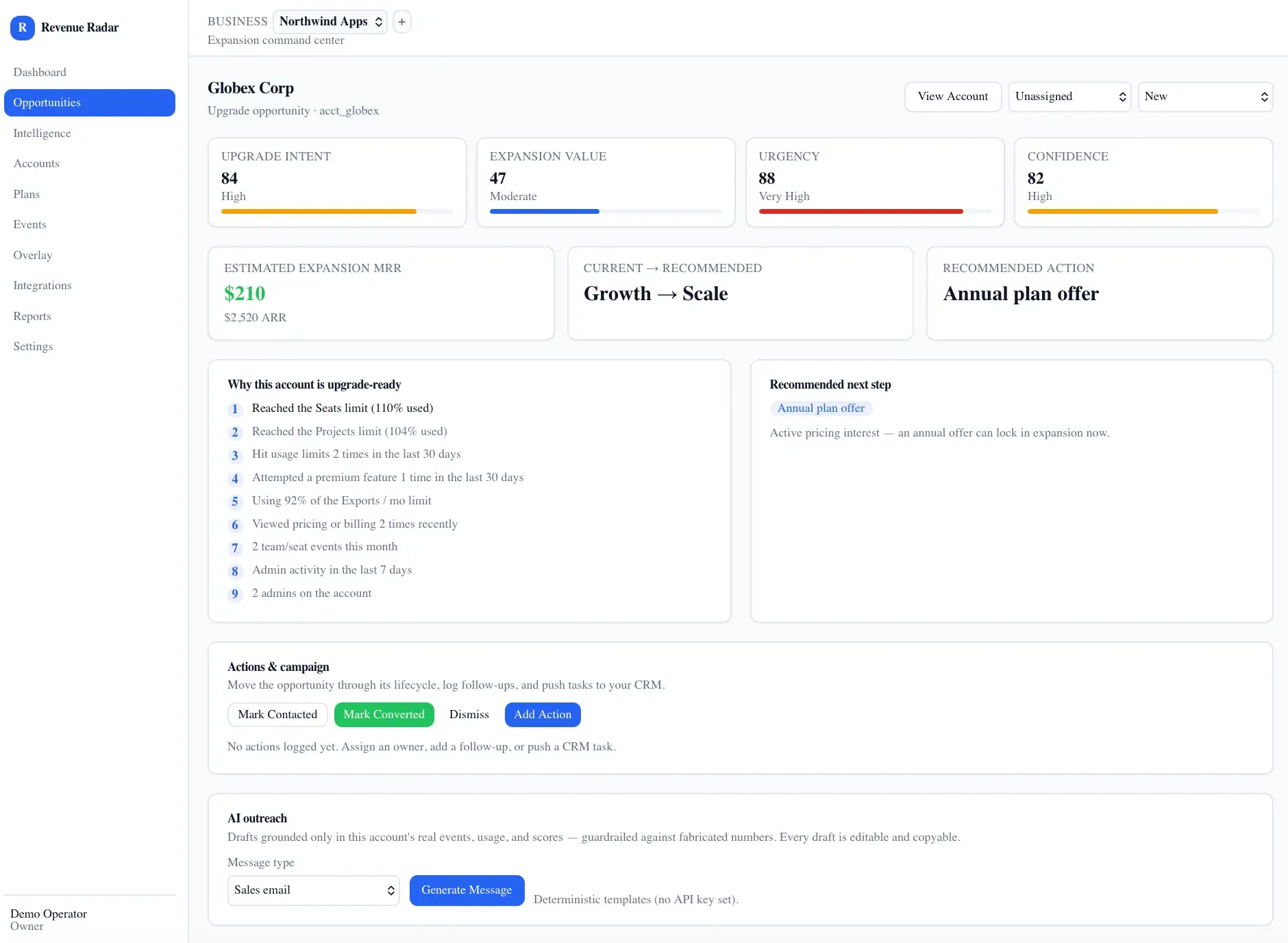 Opportunity detail for Globex Corp with upgrade intent, expansion value, urgency, and confidence scores, a numbered upgrade-readiness list, and actions plus AI outreach.