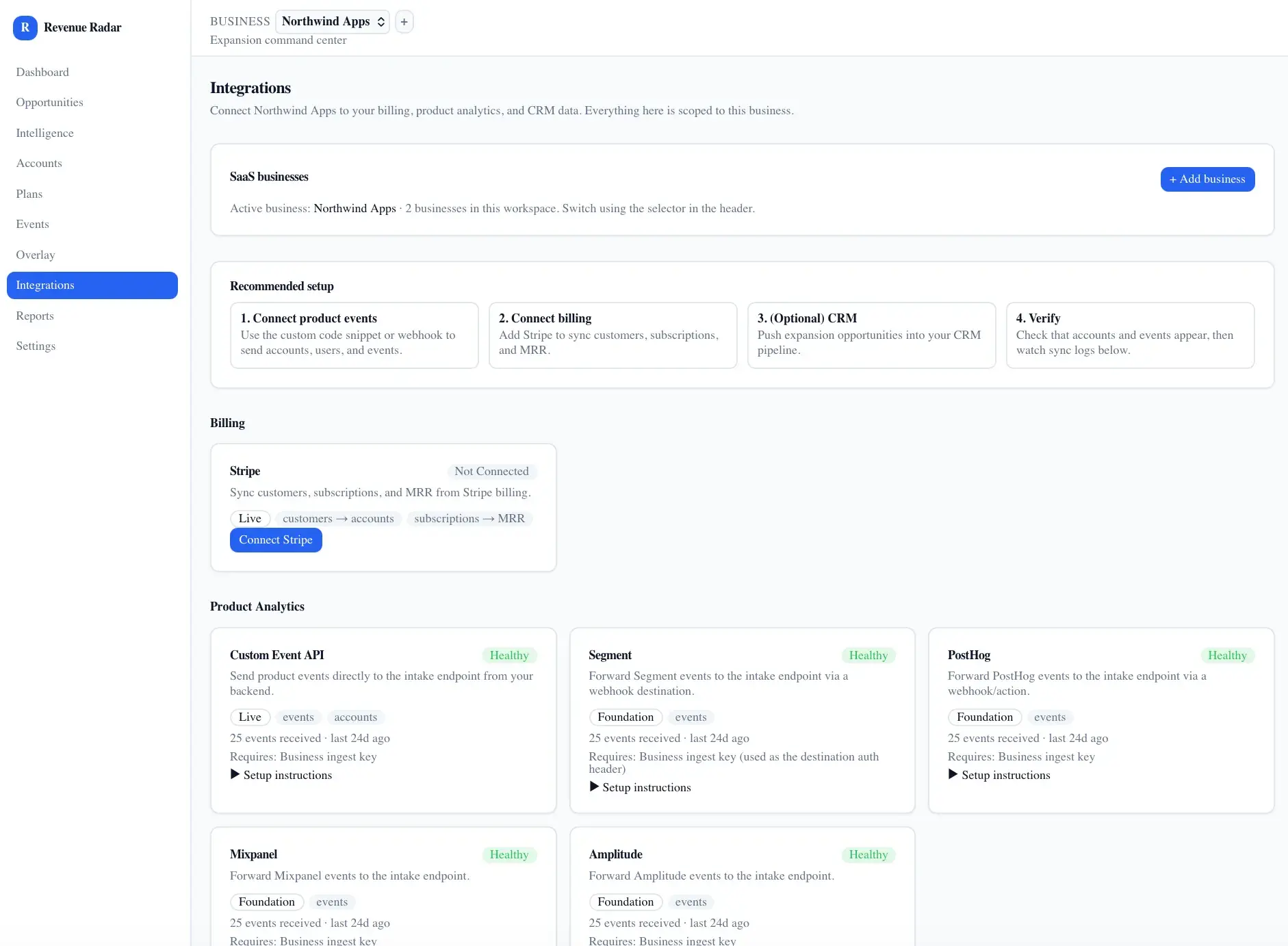 Integrations screen with recommended setup steps, a not-connected Stripe billing card, and product-analytics connectors for Segment, PostHog, Mixpanel, and Amplitude.