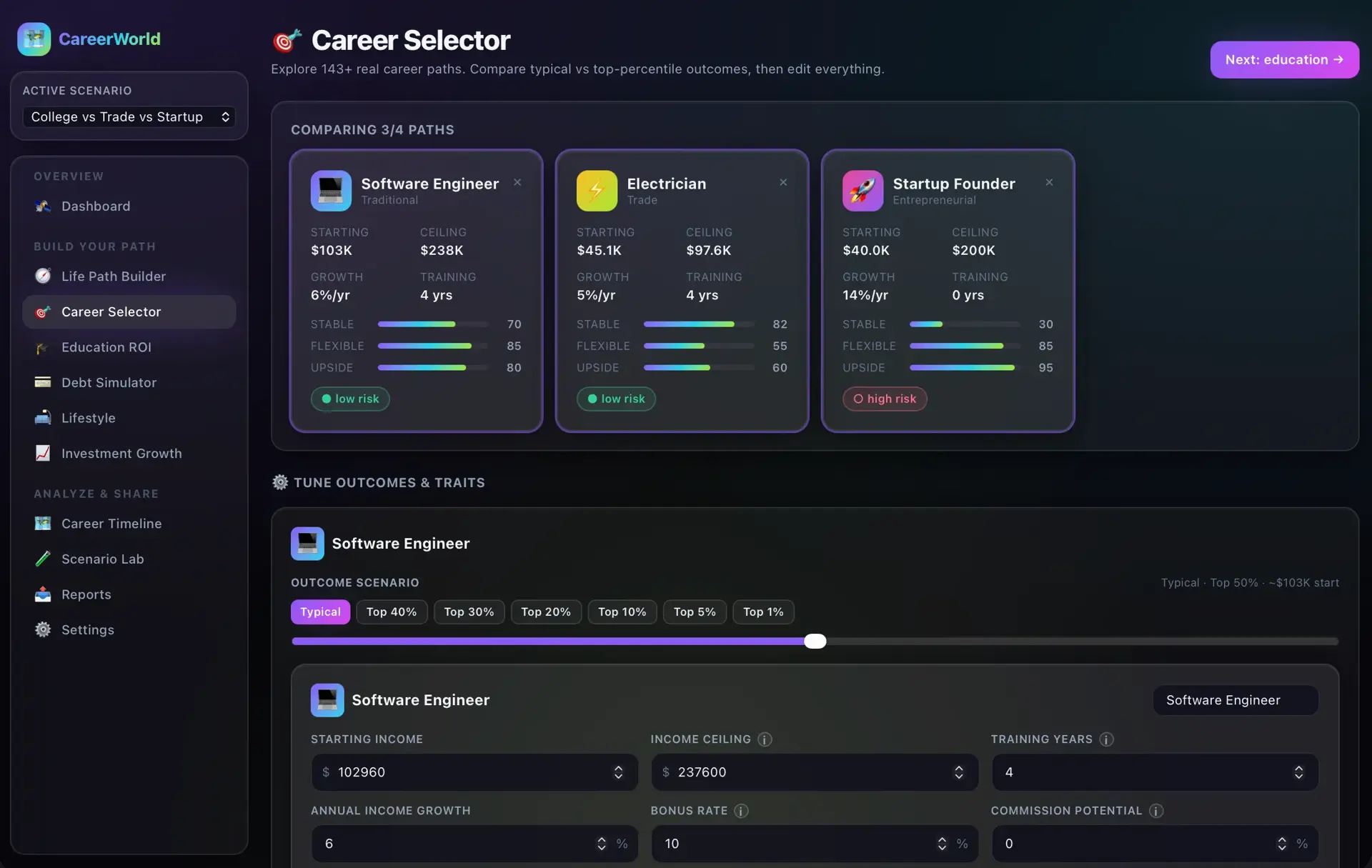 CareerWorld Career Selector comparing Software Engineer, Electrician, and Startup Founder cards (starting pay, ceiling, growth, stability/flexibility/upside bars, risk) above an editable outcome-percentile tuning panel.