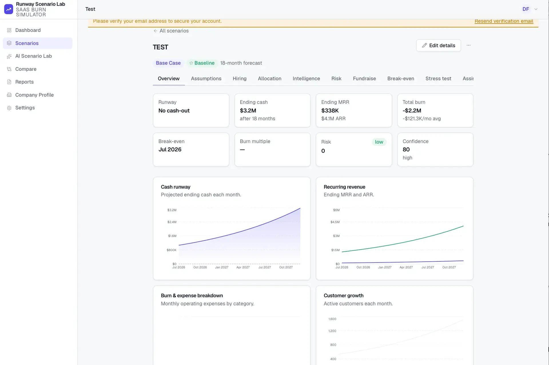Scenario overview for "Test" showing metric tiles (runway, ending cash $3.2M, ending MRR, total burn, risk, confidence) and cash-runway and recurring-revenue charts.