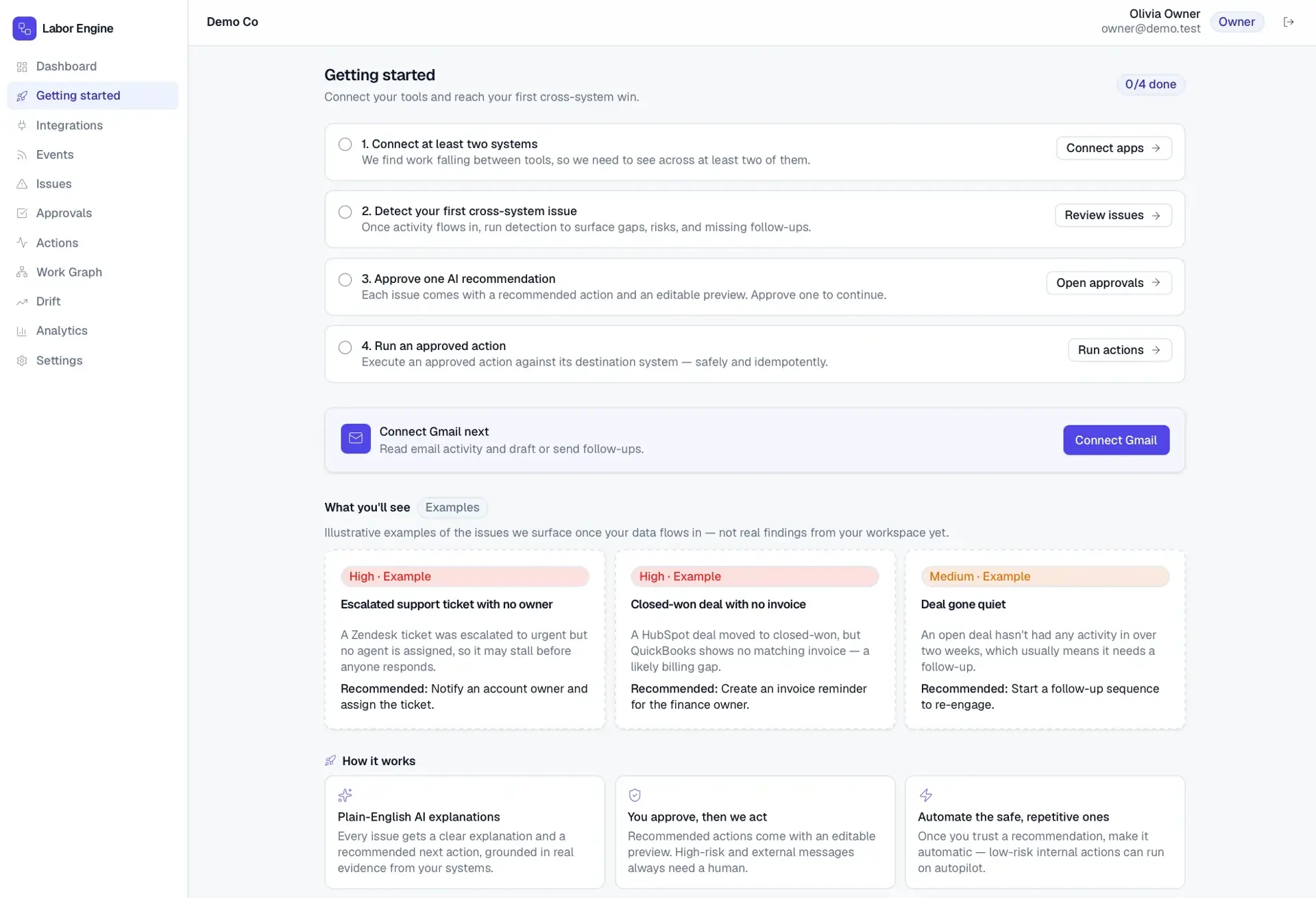 Labor Engine getting-started checklist of four setup steps, a Connect Gmail prompt, and illustrative example issue cards like an unowned escalated ticket and a closed-won deal with no invoice.