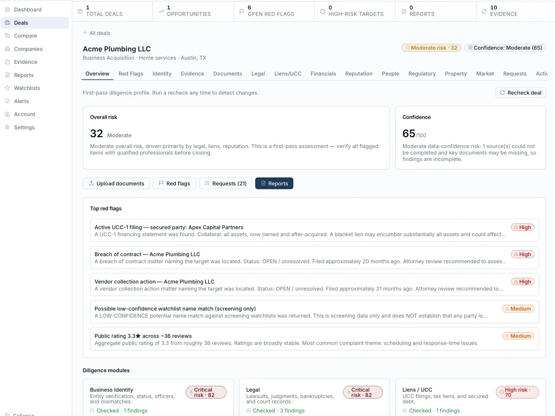 DealProof AI deal overview for Acme Plumbing LLC showing overall risk 32 and confidence 65, action buttons, and a top red-flags list including a UCC-1 filing and breach of contract.