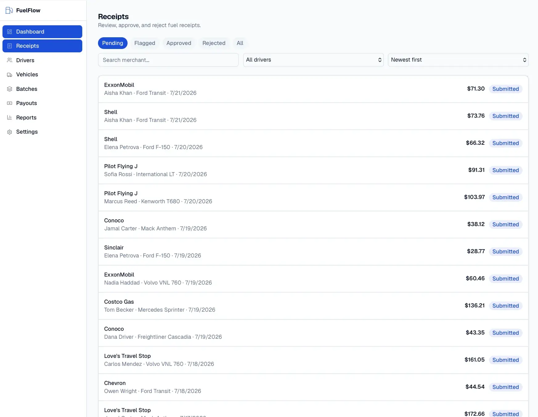 FuelFlow Receipts review list filtered to Pending, showing submitted fuel receipts by merchant, driver, vehicle, date, and amount