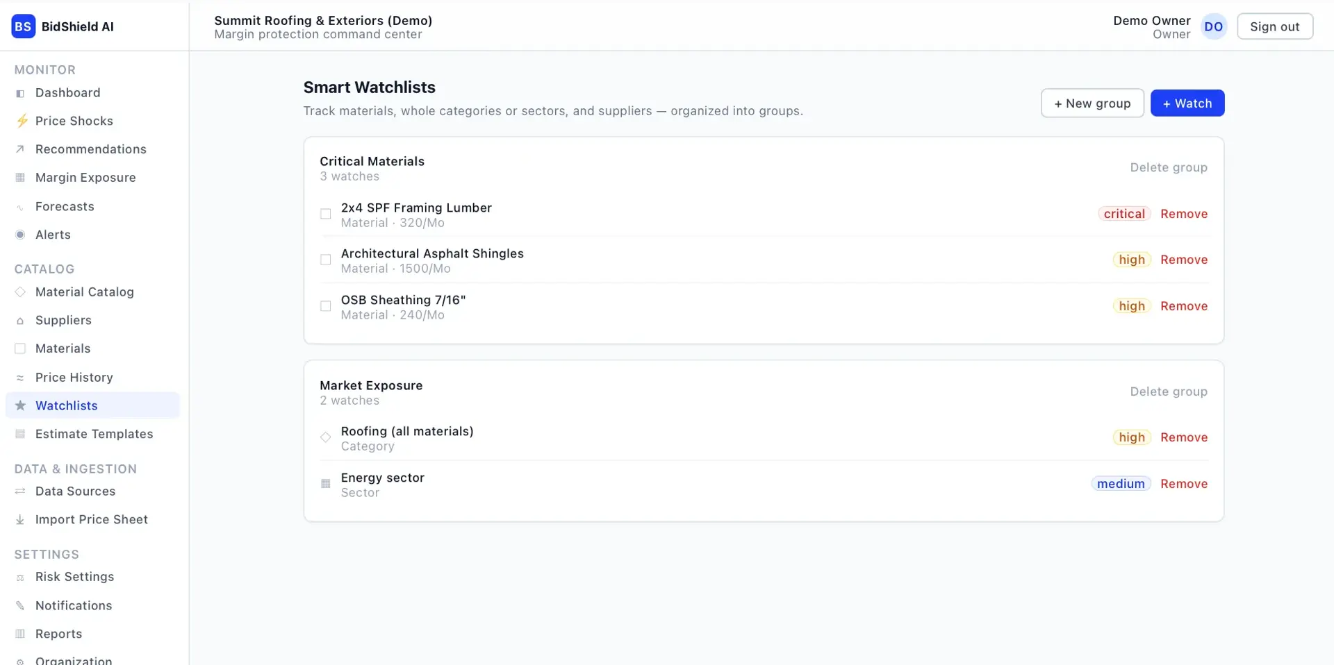BidShield AI smart watchlists page with two groups — Critical Materials and Market Exposure — tracking materials, categories, and sectors at critical, high, or medium priority.