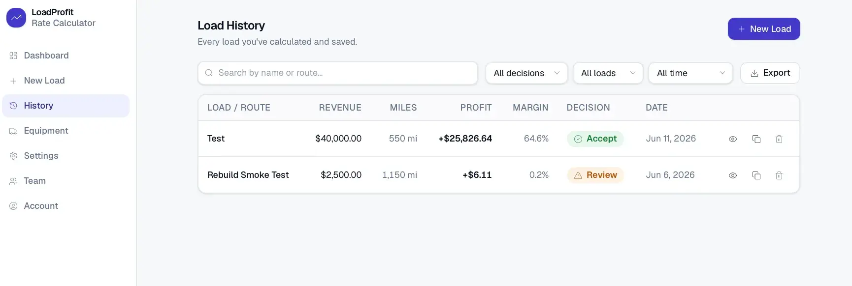 LoadProfit rate calculator Load History table with two saved loads showing revenue, miles, profit, margin, and Accept or Review decisions