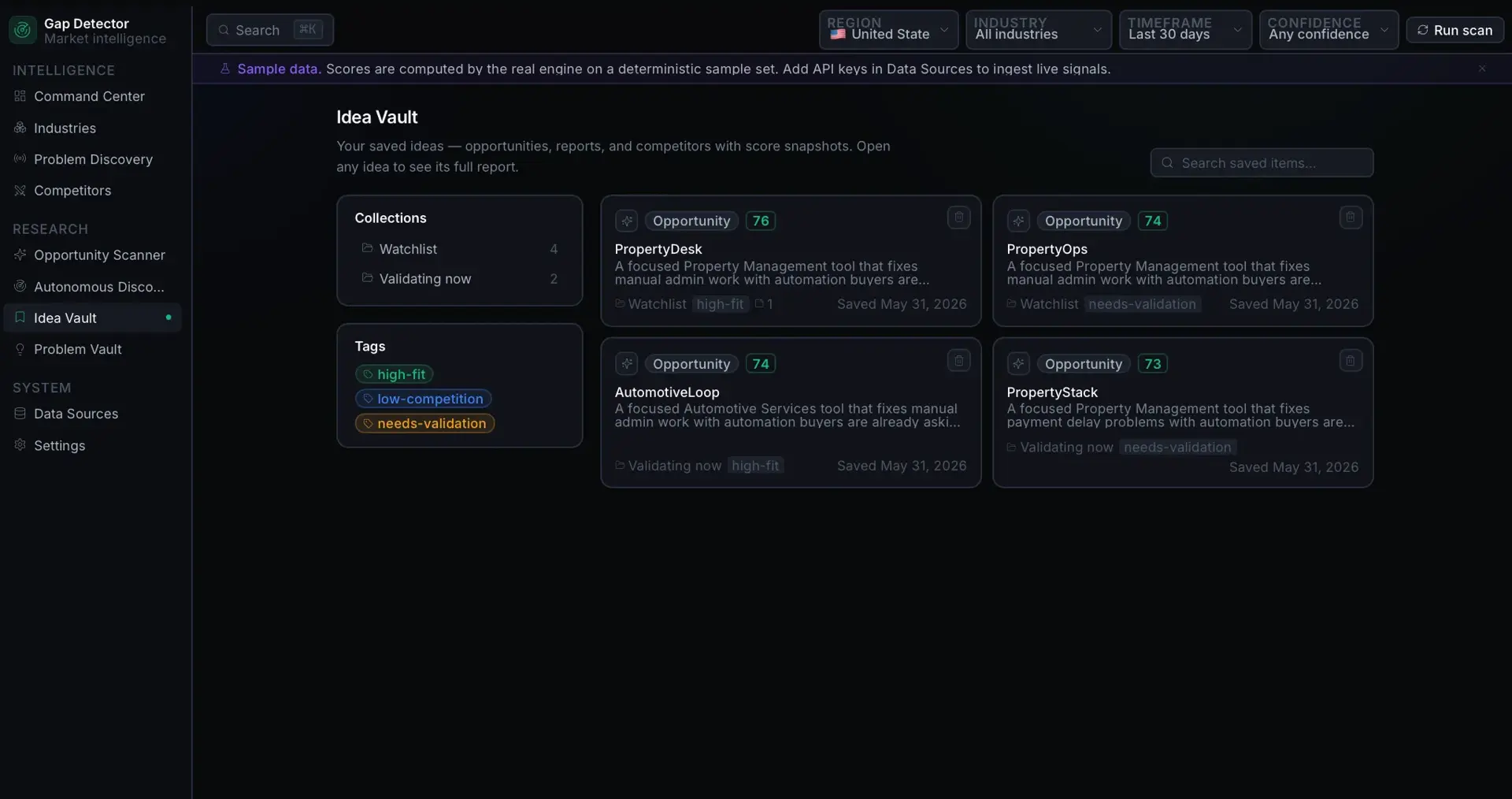 Idea Vault of saved opportunities with a collections and tags sidebar and cards for PropertyDesk, PropertyOps, AutomotiveLoop, and PropertyStack showing scores and save dates.