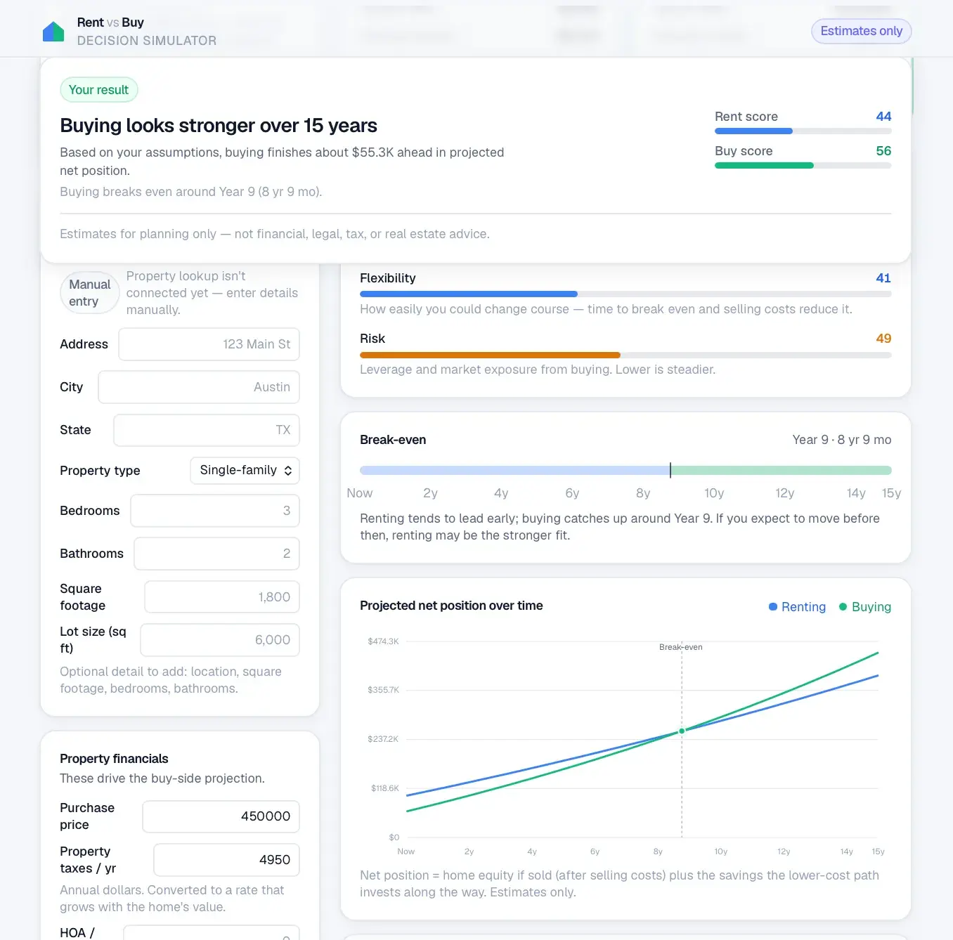 Rent vs Buy inputs for down payment, interest rate, loan term, and monthly rent, with milestone cards and a monthly cost breakdown by category.