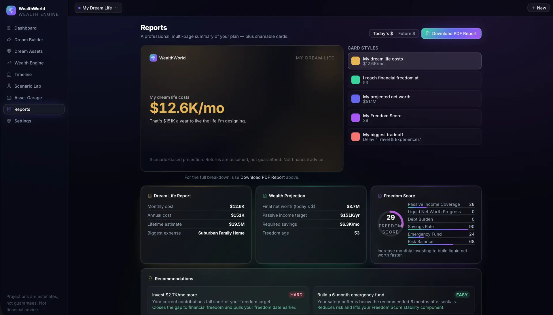 Reports screen with a shareable 'My dream life costs $12.6K/mo' card, selectable card styles, and summary panels for Dream Life Report, Wealth Projection, and Freedom Score.