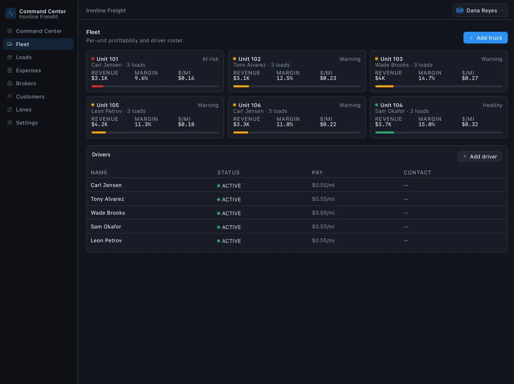 Ironline Freight Fleet page with six truck unit cards showing revenue, margin, and $/mi with health labels, above a drivers roster table