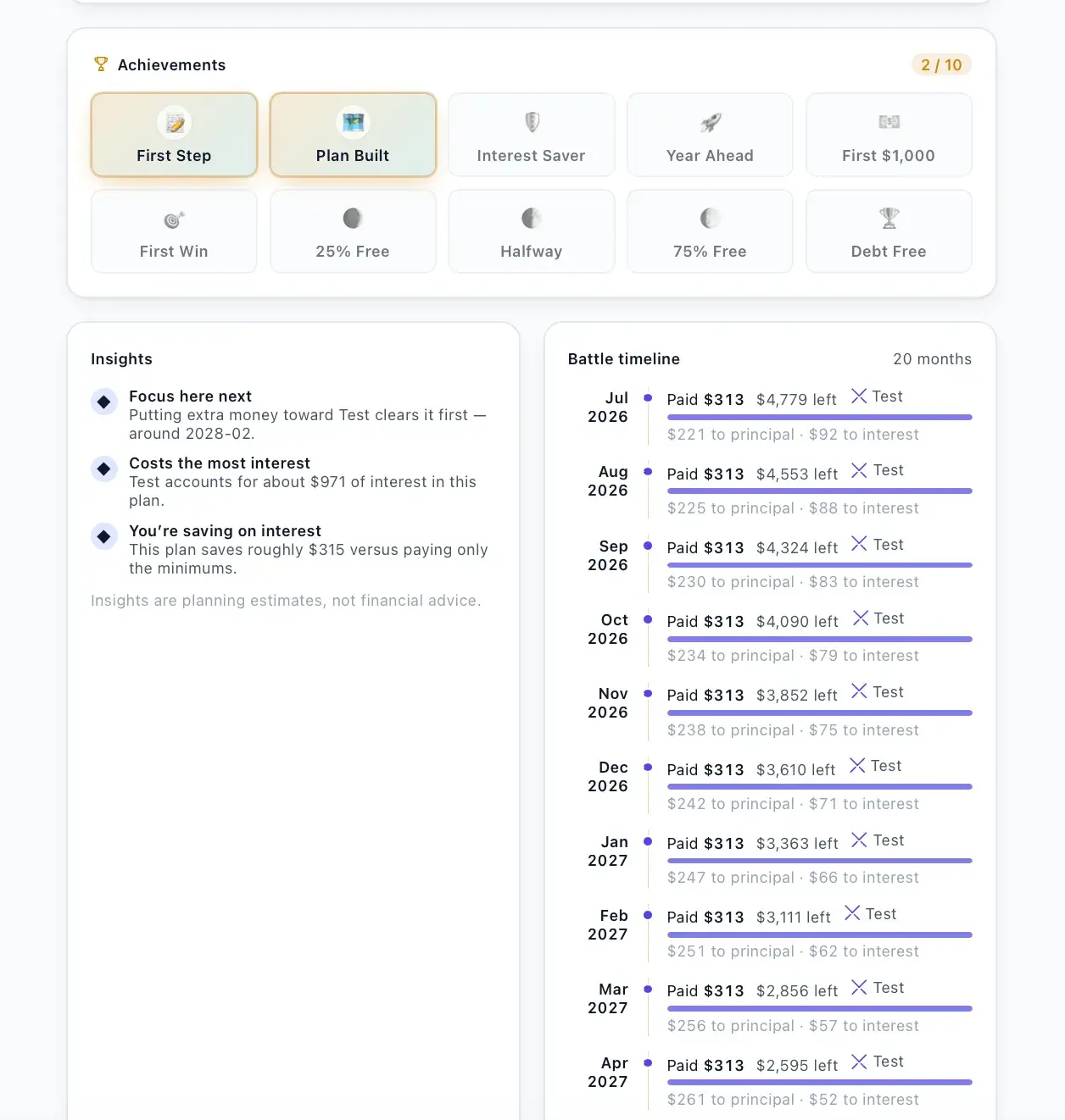 Achievements row (2 of 10 unlocked), an Insights panel, and a month-by-month battle timeline showing $313 payments with principal and interest splits.