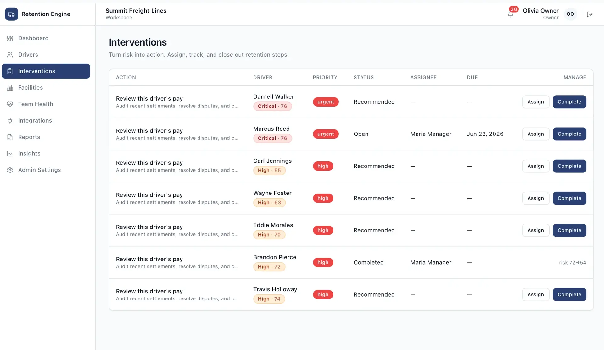 Interventions table listing 'Review this driver's pay' actions per driver with priority, status (recommended, open, completed), assignee, and due date columns.