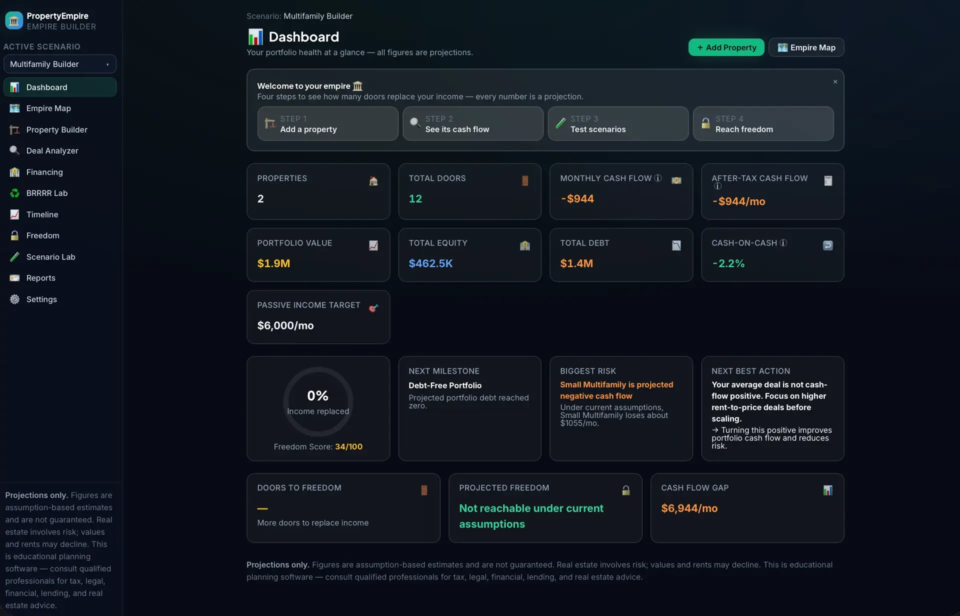 PropertyEmpire dashboard for a Multifamily Builder scenario with onboarding steps and portfolio tiles for properties, doors, cash flow, equity, and freedom score 34/100.