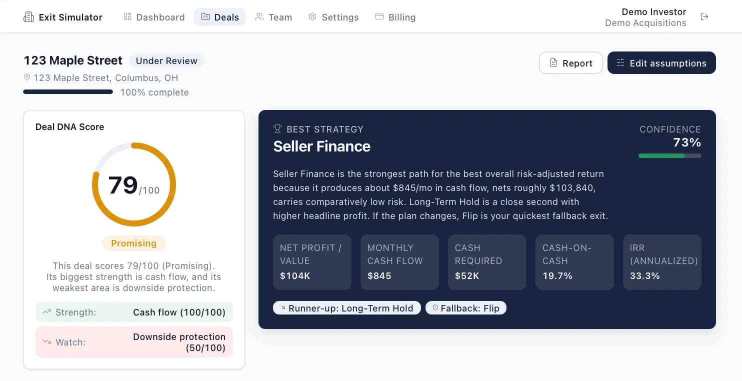 Deal analysis for 123 Maple Street showing a Deal DNA Score of 79 and a Best Strategy panel recommending Seller Finance with net profit, cash flow, cash required, cash-on-cash, and IRR metrics.
