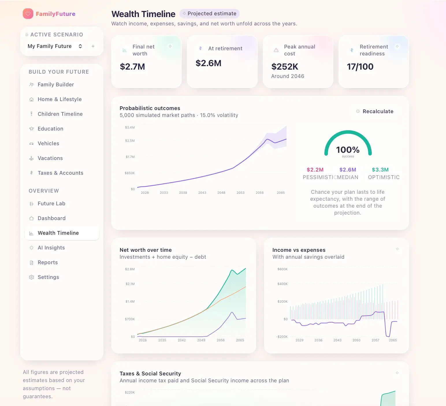 Wealth Timeline with metric tiles and a probabilistic-outcomes chart of 5,000 simulated market paths plus net-worth and income-vs-expenses charts.