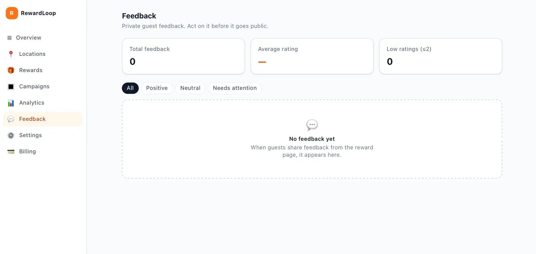 RewardLoop Feedback page with total-feedback, average-rating, and low-ratings tiles at zero, filter tabs, and a no-feedback-yet empty state.