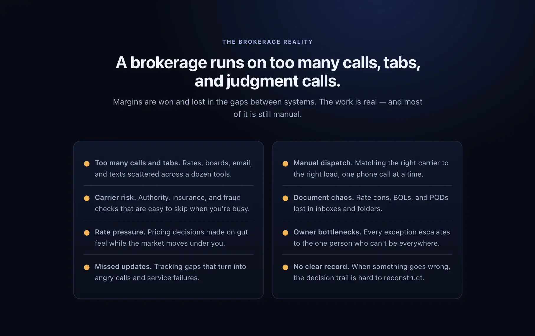 AFIN marketing section titled 'A brokerage runs on too many calls, tabs, and judgment calls,' listing eight pain points like manual dispatch, carrier risk, and document chaos in two columns.
