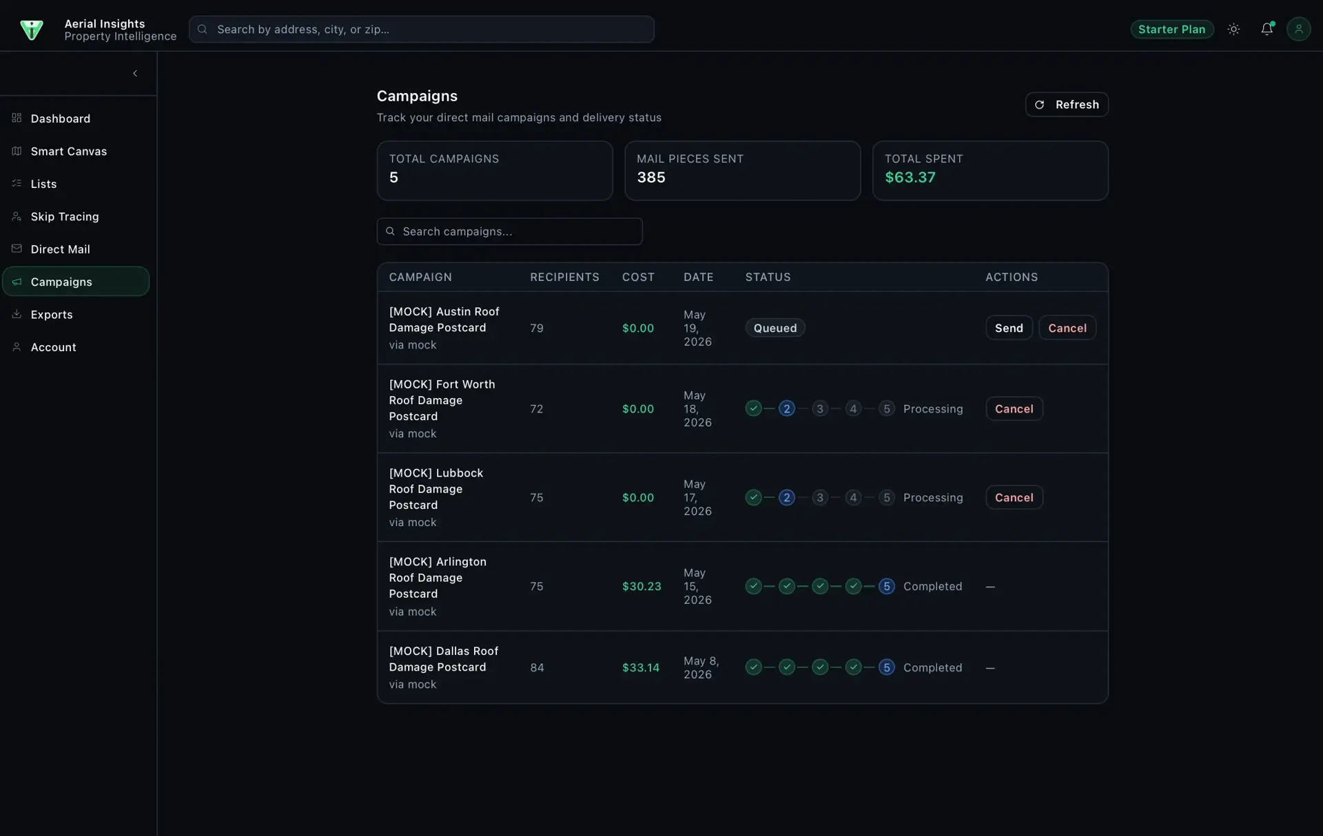 Aerial Insights Campaigns page: summary tiles (5 campaigns, 385 pieces sent, $63.37 spent) and a table of postcard campaigns with recipients, cost, delivery-step progress, and status.