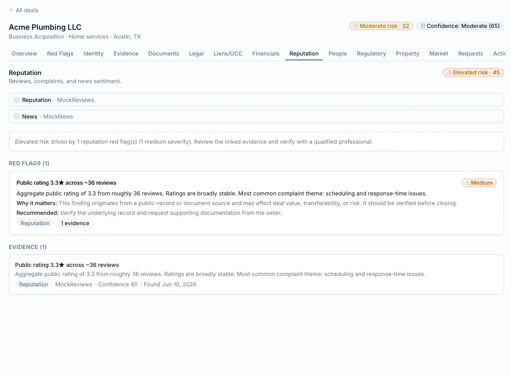 DealProof AI Reputation tab for Acme Plumbing LLC with elevated risk 45, a medium red flag on a 3.3-star public rating, and cited evidence from a reviews source.