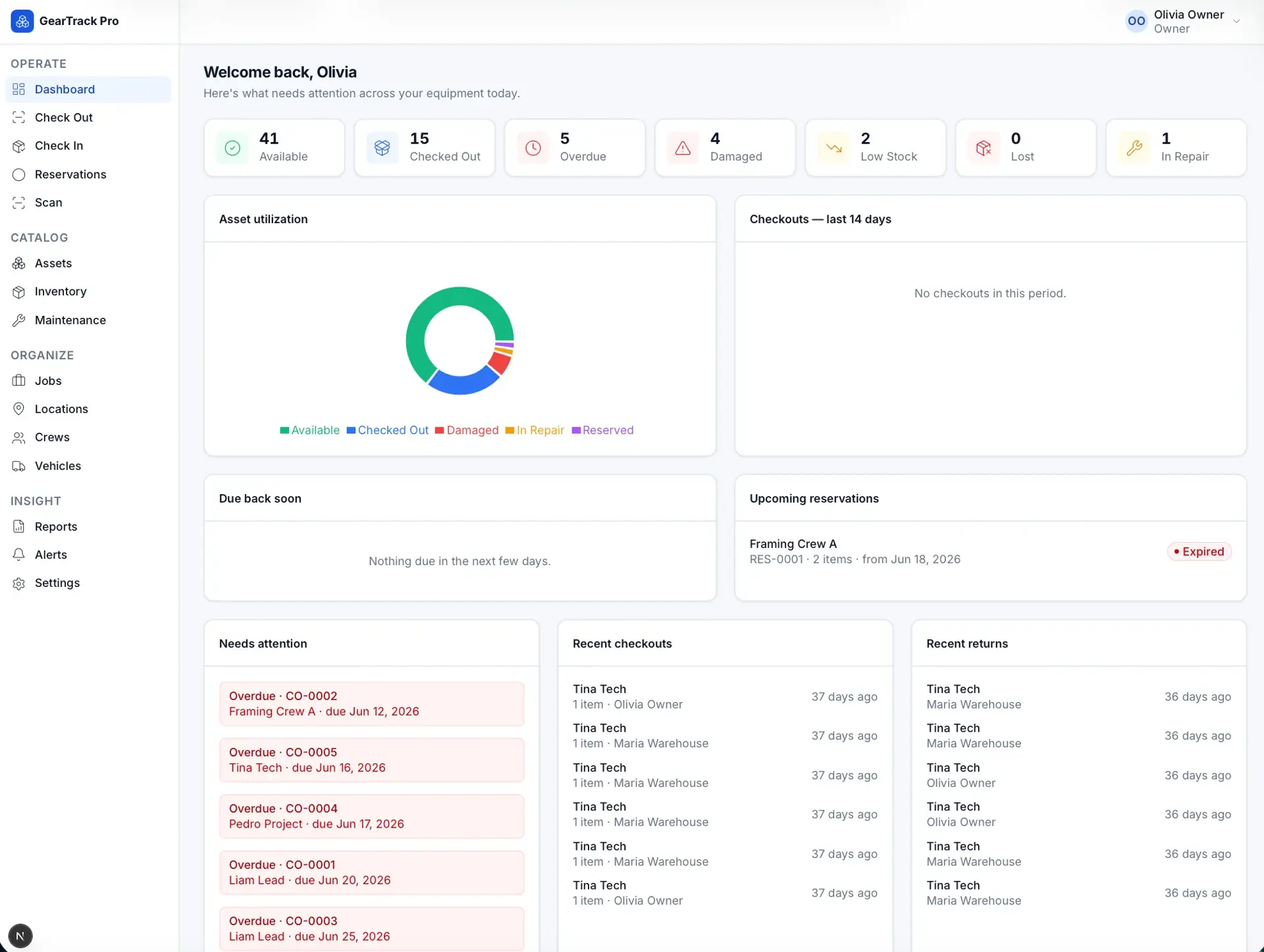 GearTrack Pro dashboard with status tiles (available, checked out, overdue, damaged), an asset-utilization donut chart, and needs-attention, recent checkouts, and returns panels.