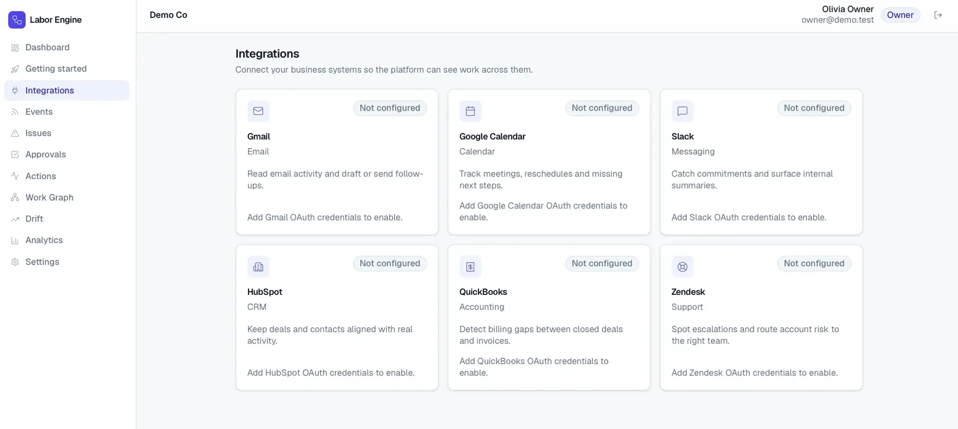 Labor Engine integrations page with six connector cards — Gmail, Google Calendar, Slack, HubSpot, QuickBooks, Zendesk — all marked not configured.