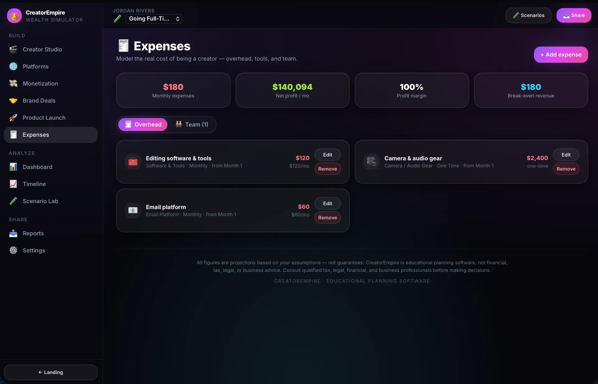 Expenses screen with monthly expenses, net profit, profit margin, and break-even tiles, plus overhead items for editing software, camera gear, and email platform.